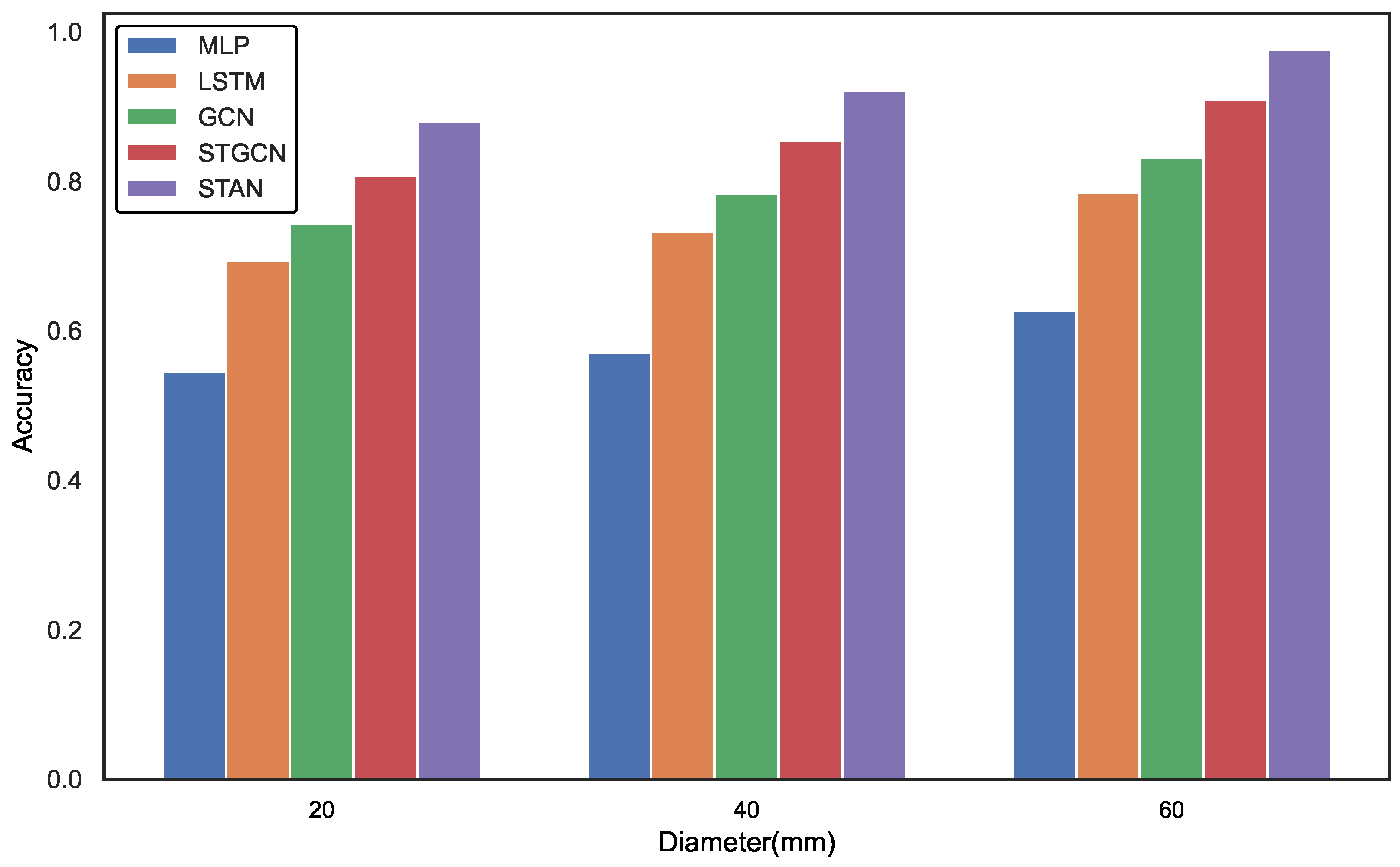 Sensors 25 00755 g007