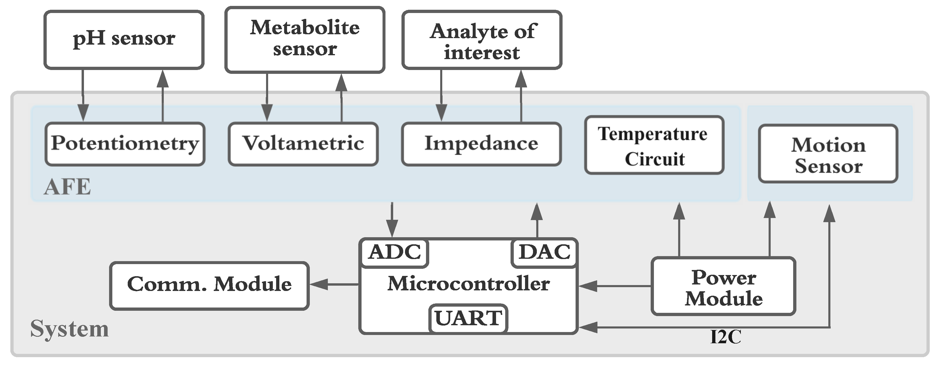 Sensors 25 00762 g001