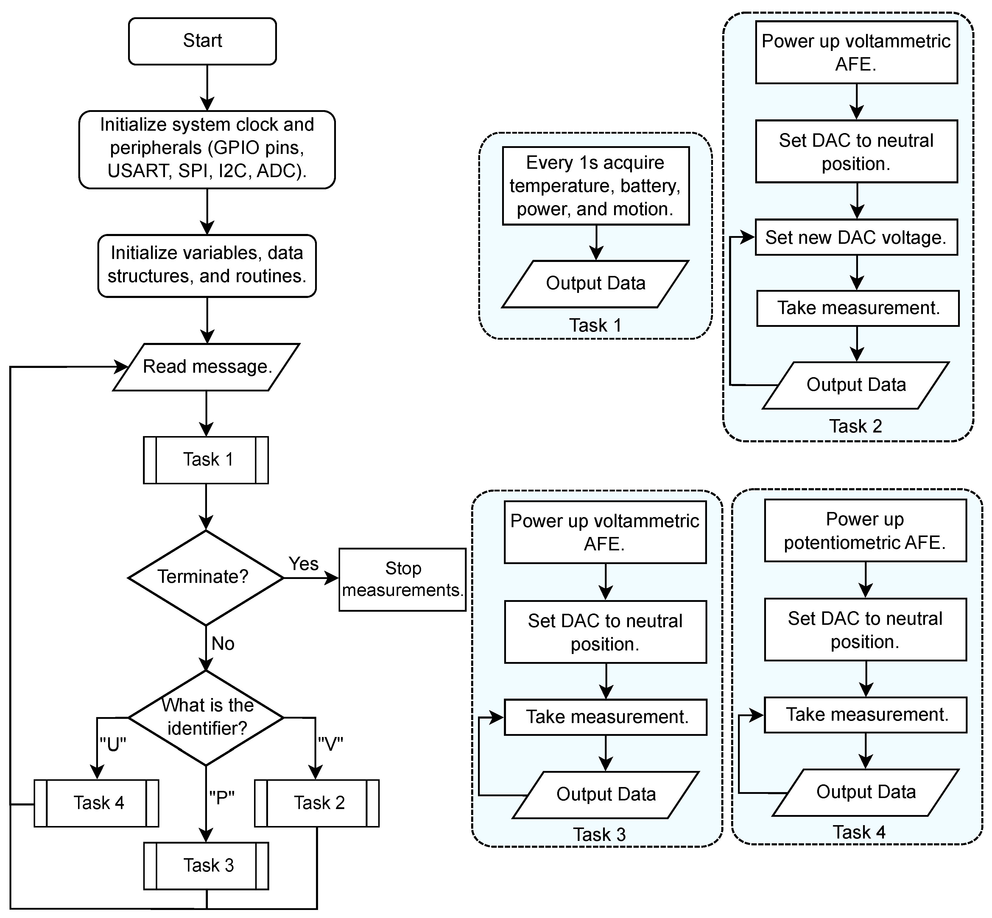 Sensors 25 00762 g003