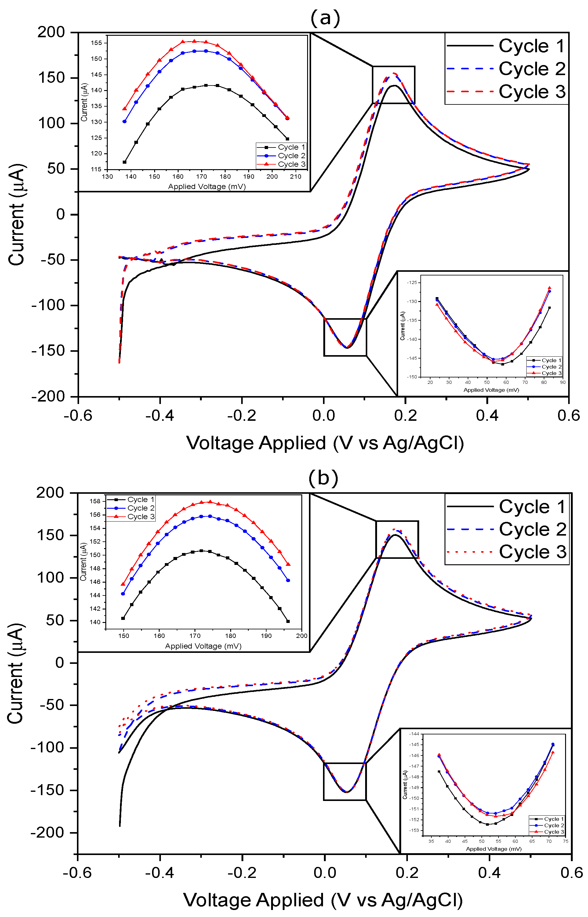 Sensors 25 00762 g006