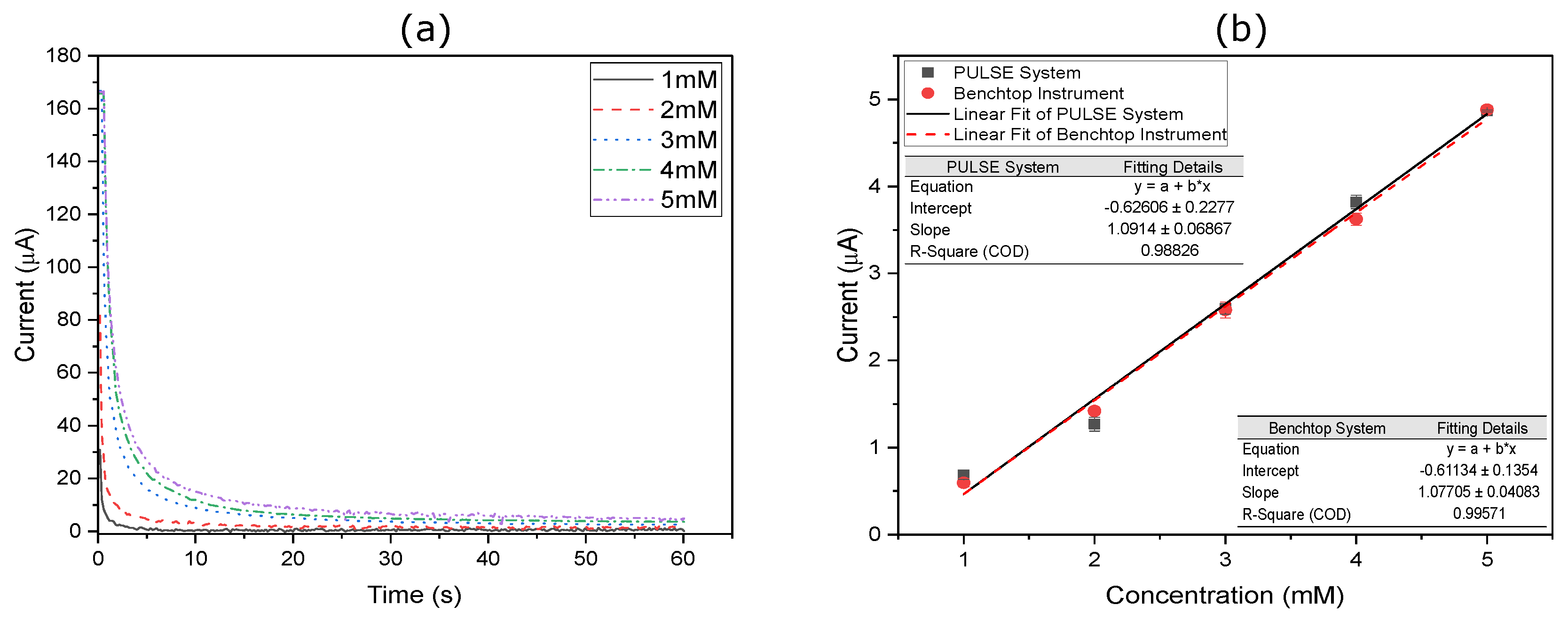Sensors 25 00762 g008
