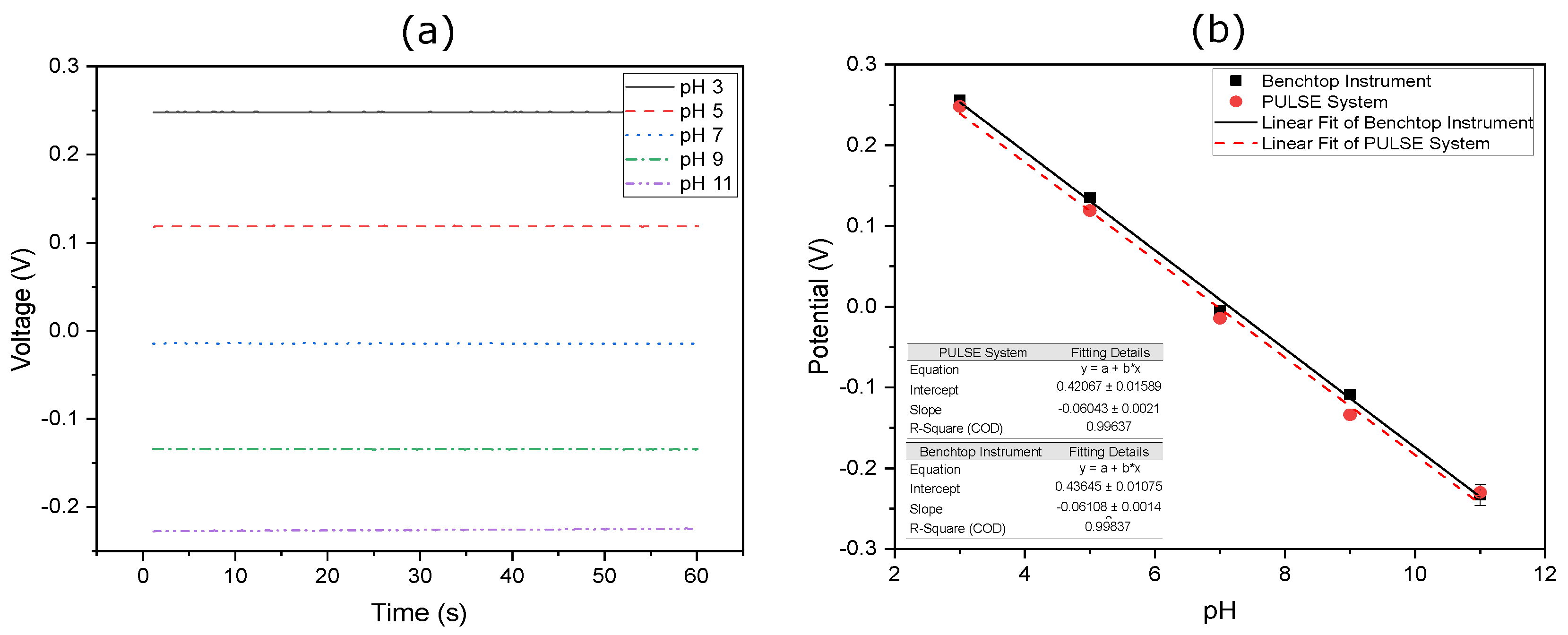 Sensors 25 00762 g009
