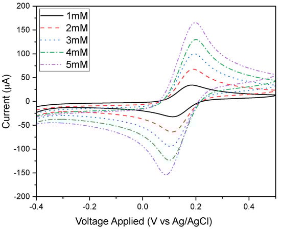 Sensors 25 00762 g0a1