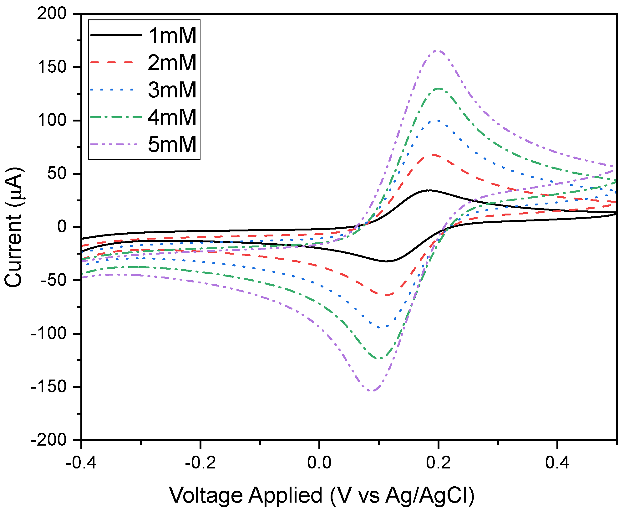 Sensors 25 00762 g0a1