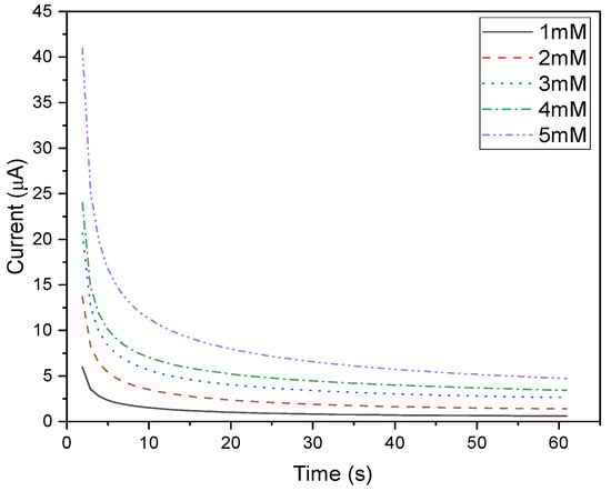 Sensors 25 00762 g0a2