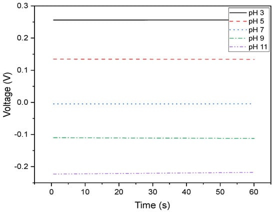 Sensors 25 00762 g0a3