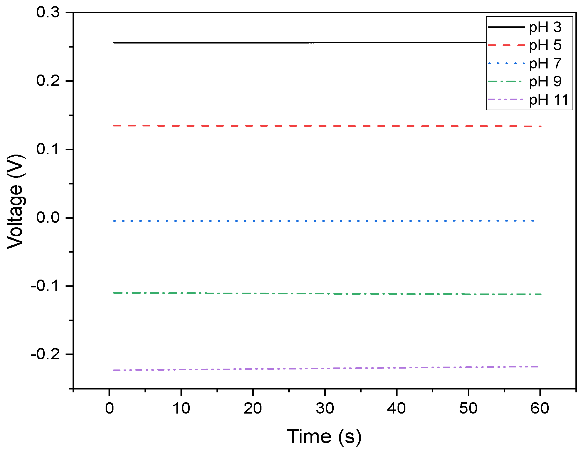 Sensors 25 00762 g0a3