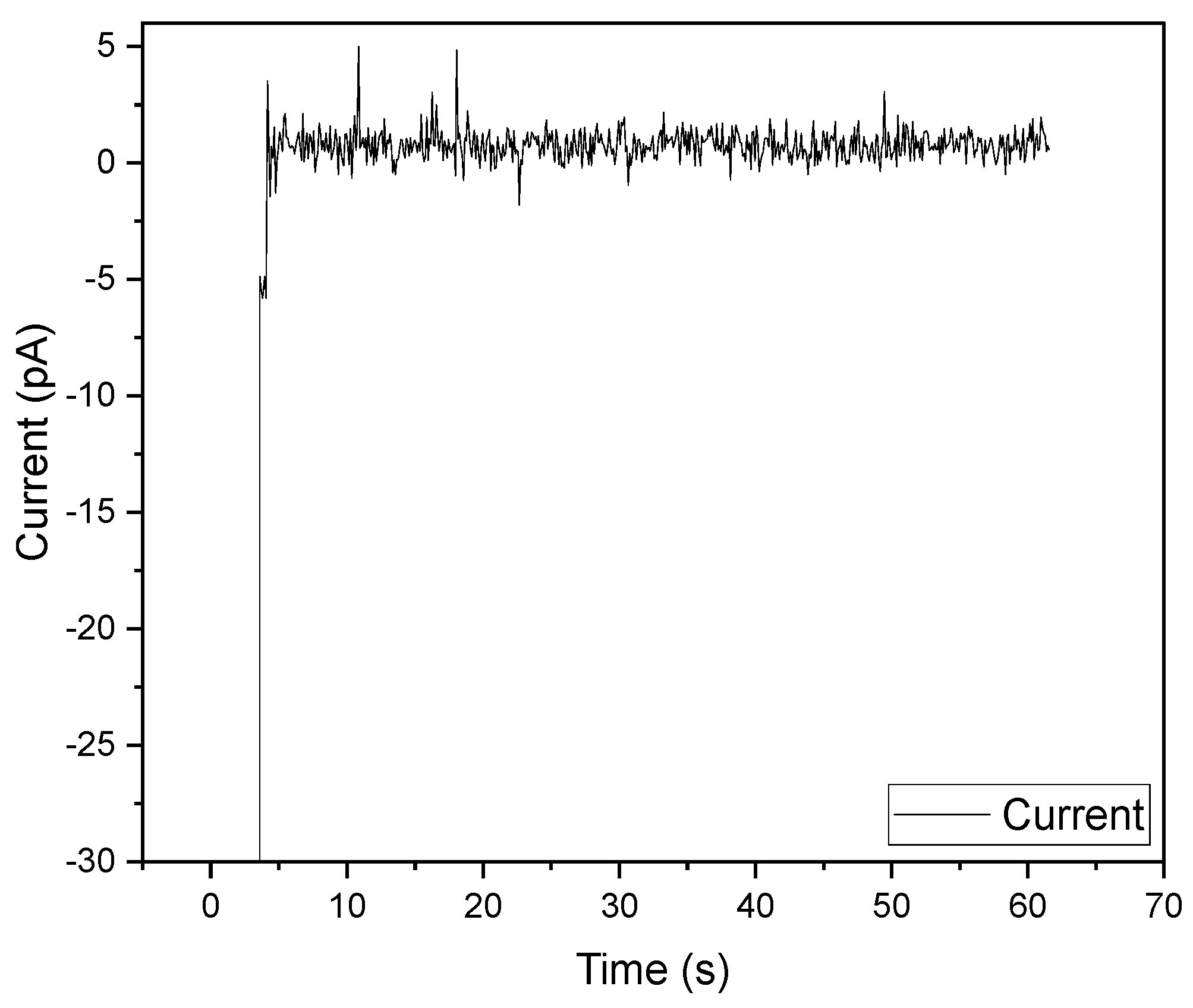Sensors 25 00762 g0a4