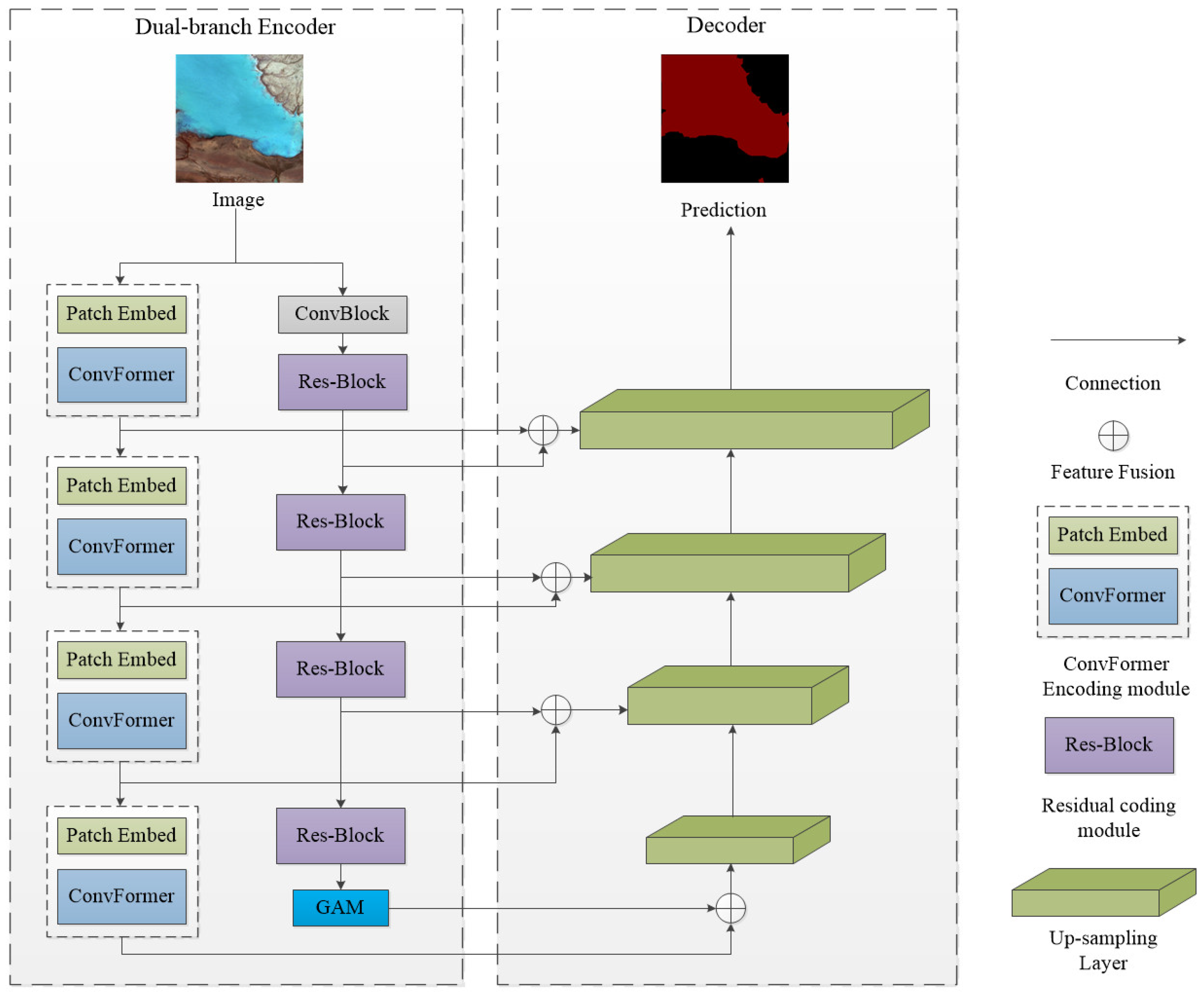 Sensors 25 00763 g002