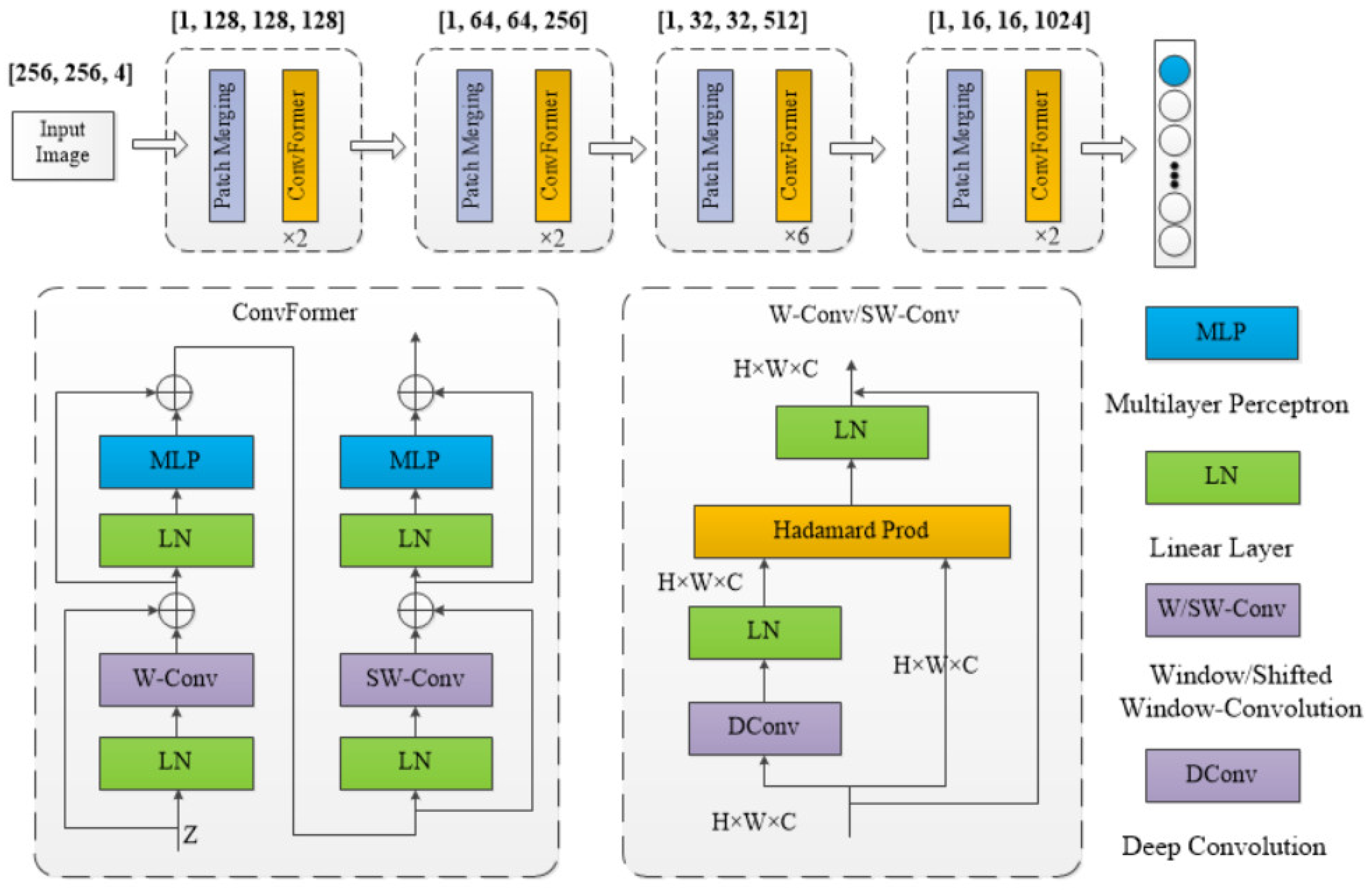 Sensors 25 00763 g003
