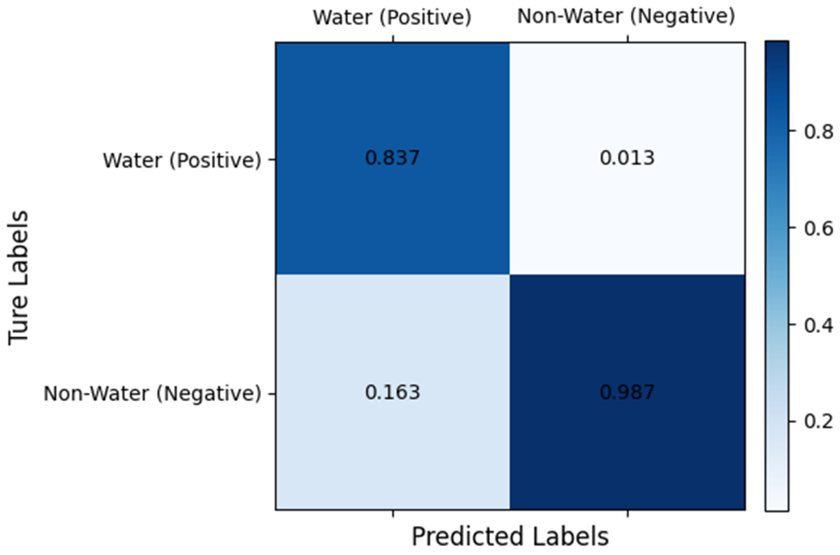 Sensors 25 00763 g010