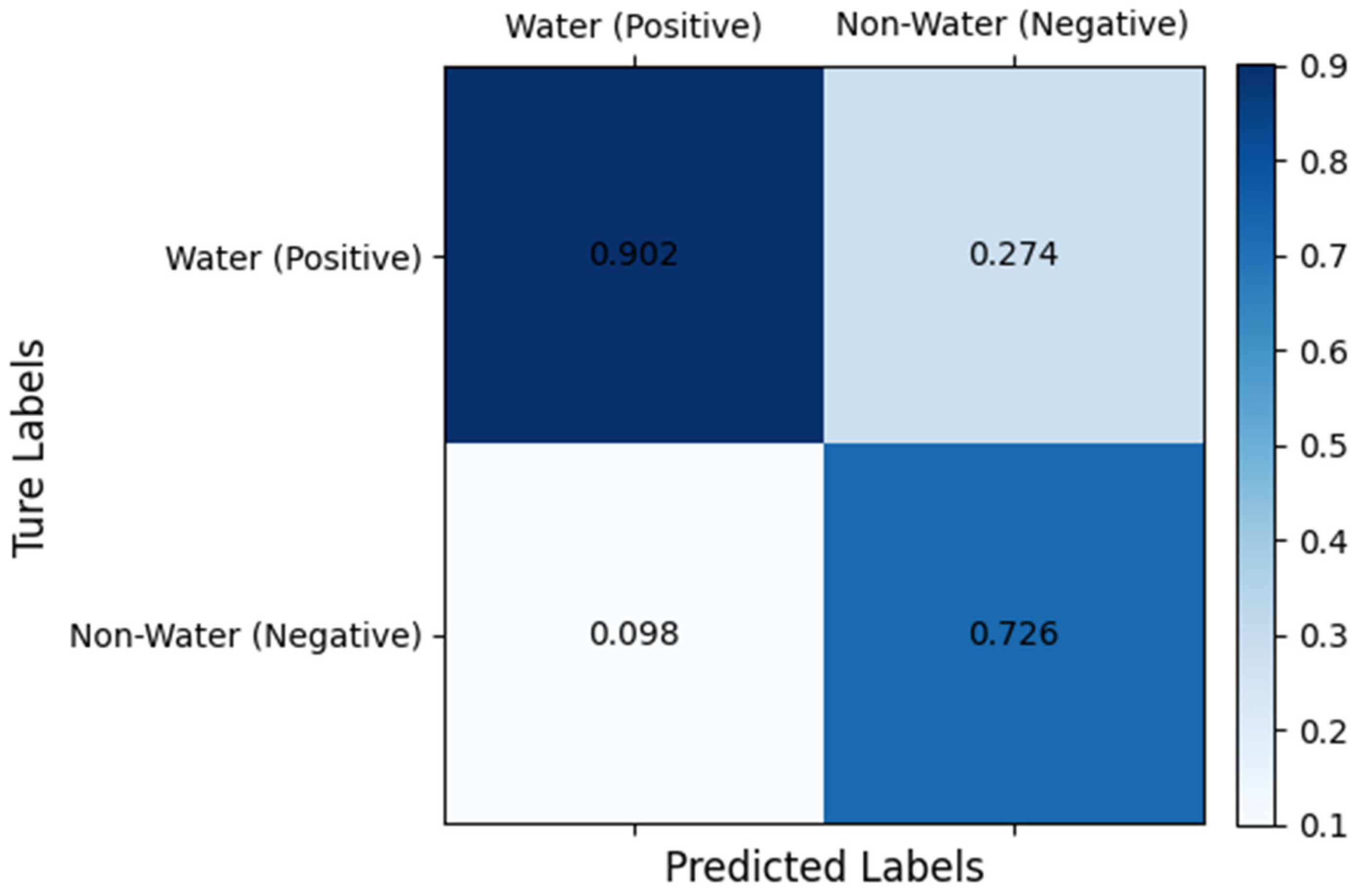 Sensors 25 00763 g012