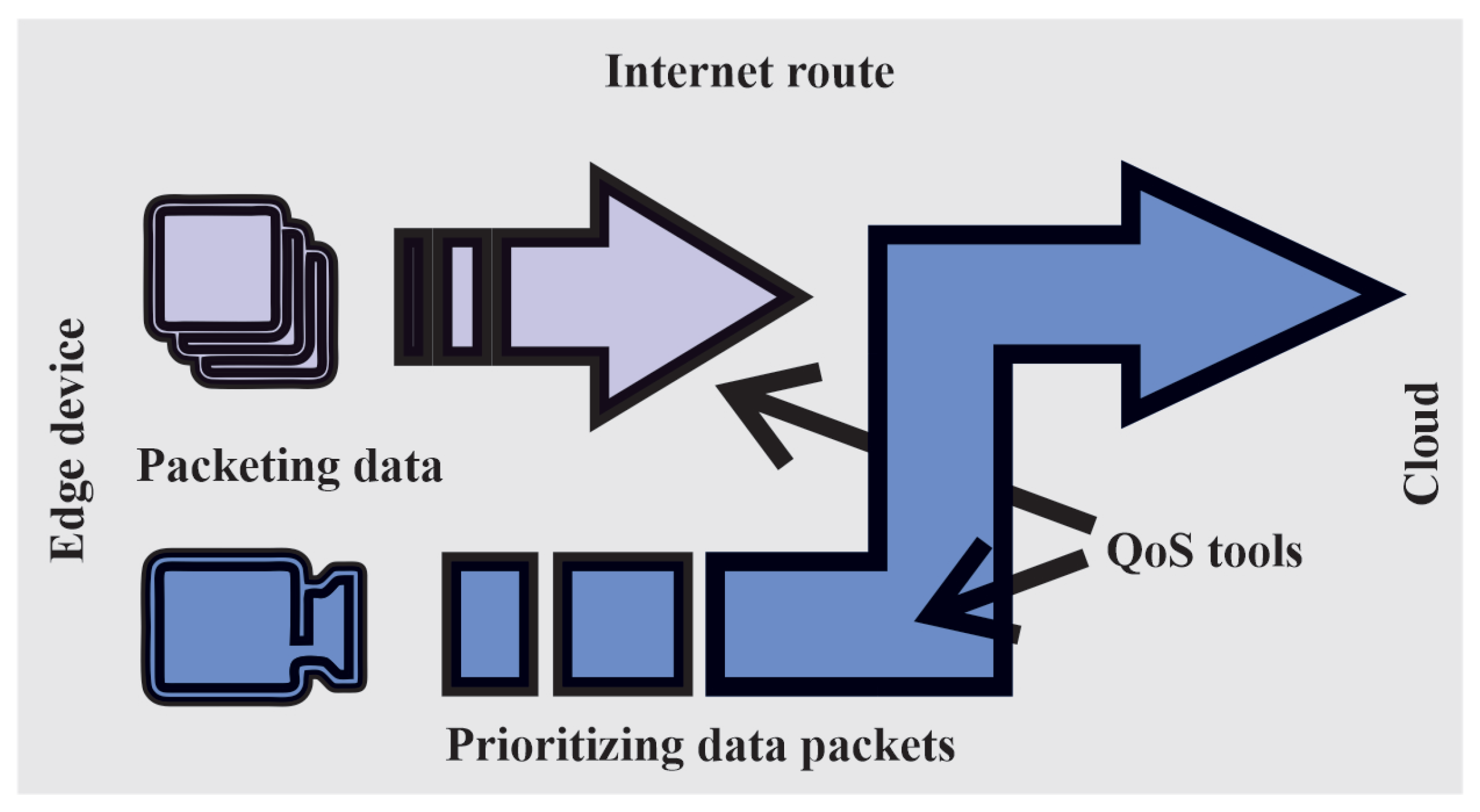 Network Qos Methods Internet of Robotic Things: Current Technologies, Challenges ...