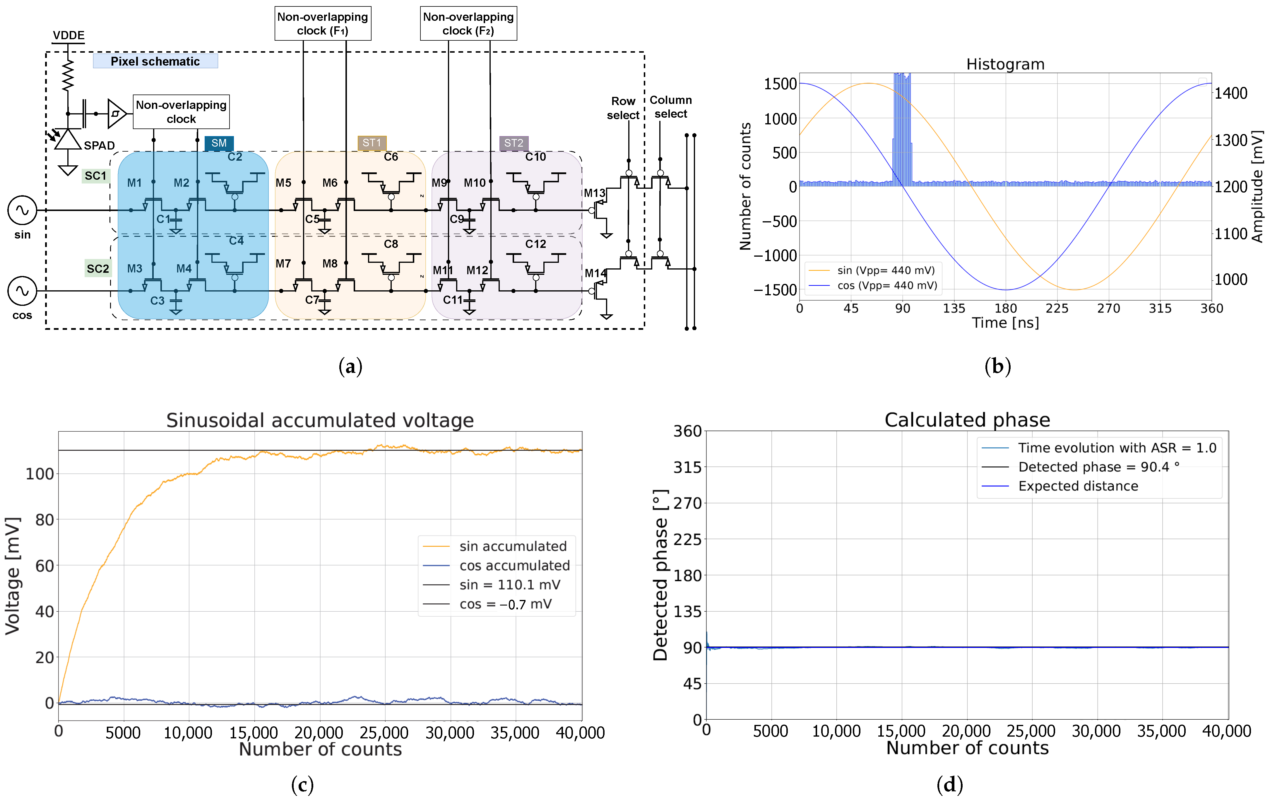 Sensors 25 00771 g001