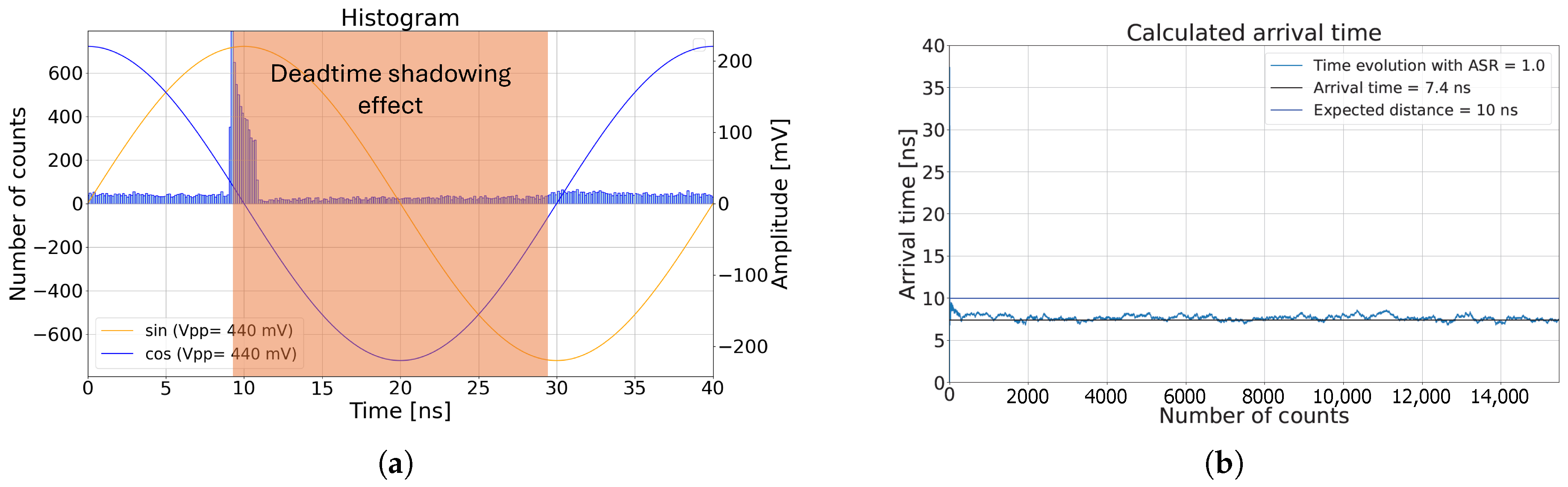 Sensors 25 00771 g003