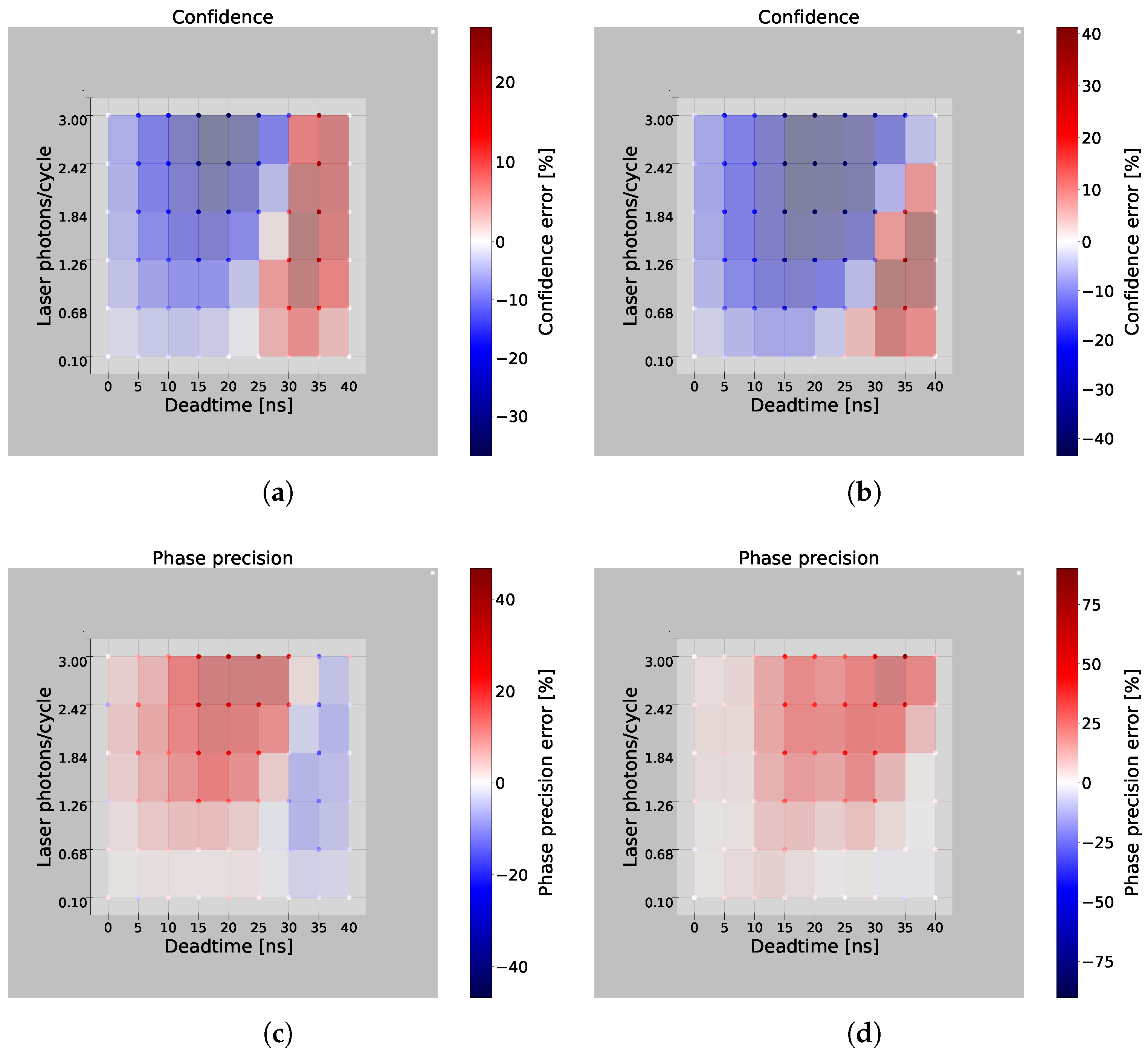 Sensors 25 00771 g004a