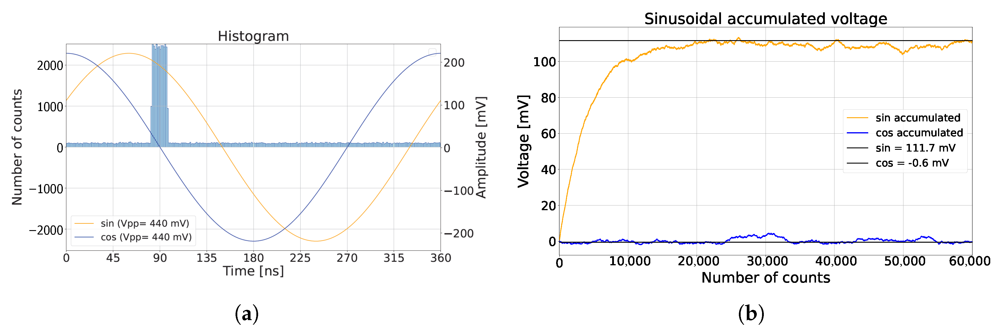 Sensors 25 00771 g005a