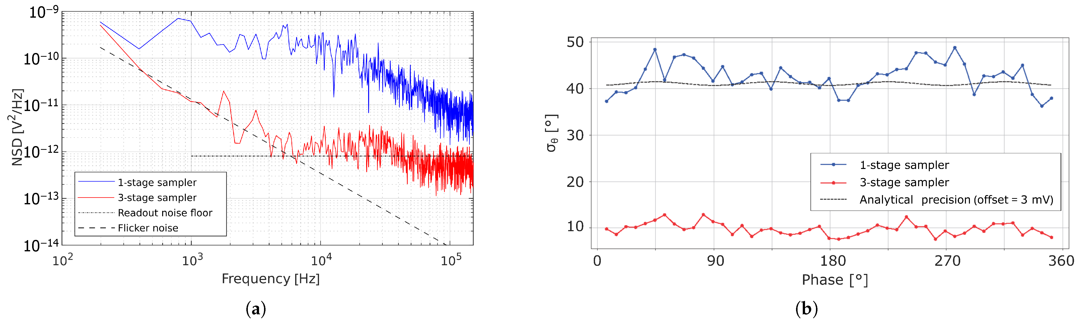 Sensors 25 00771 g007