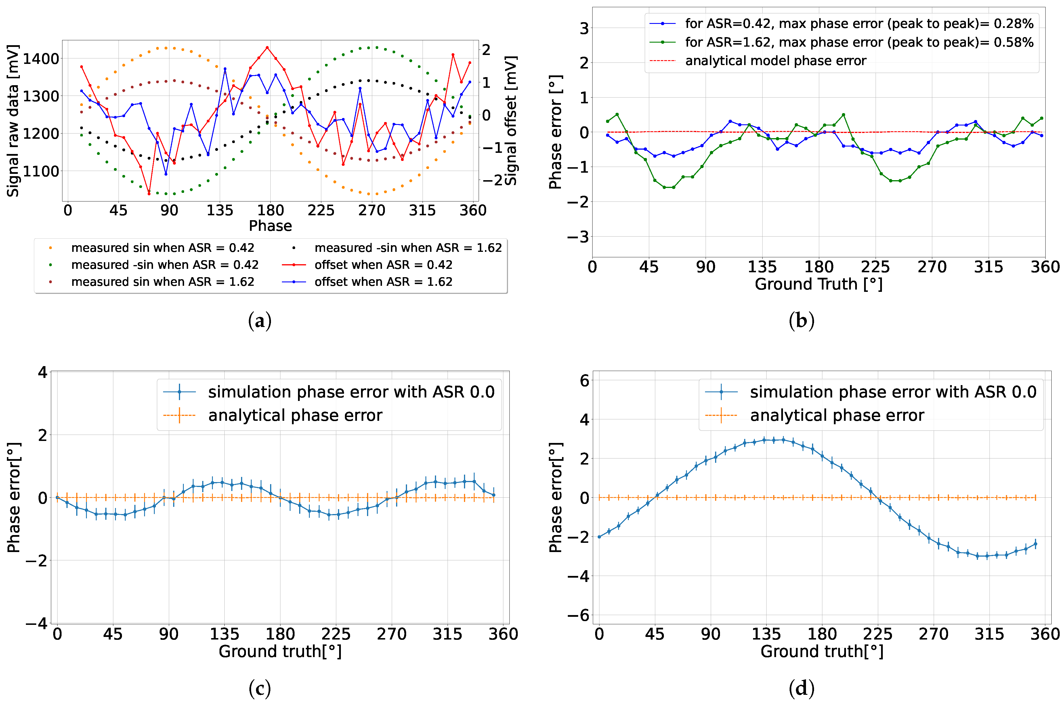 Sensors 25 00771 g009