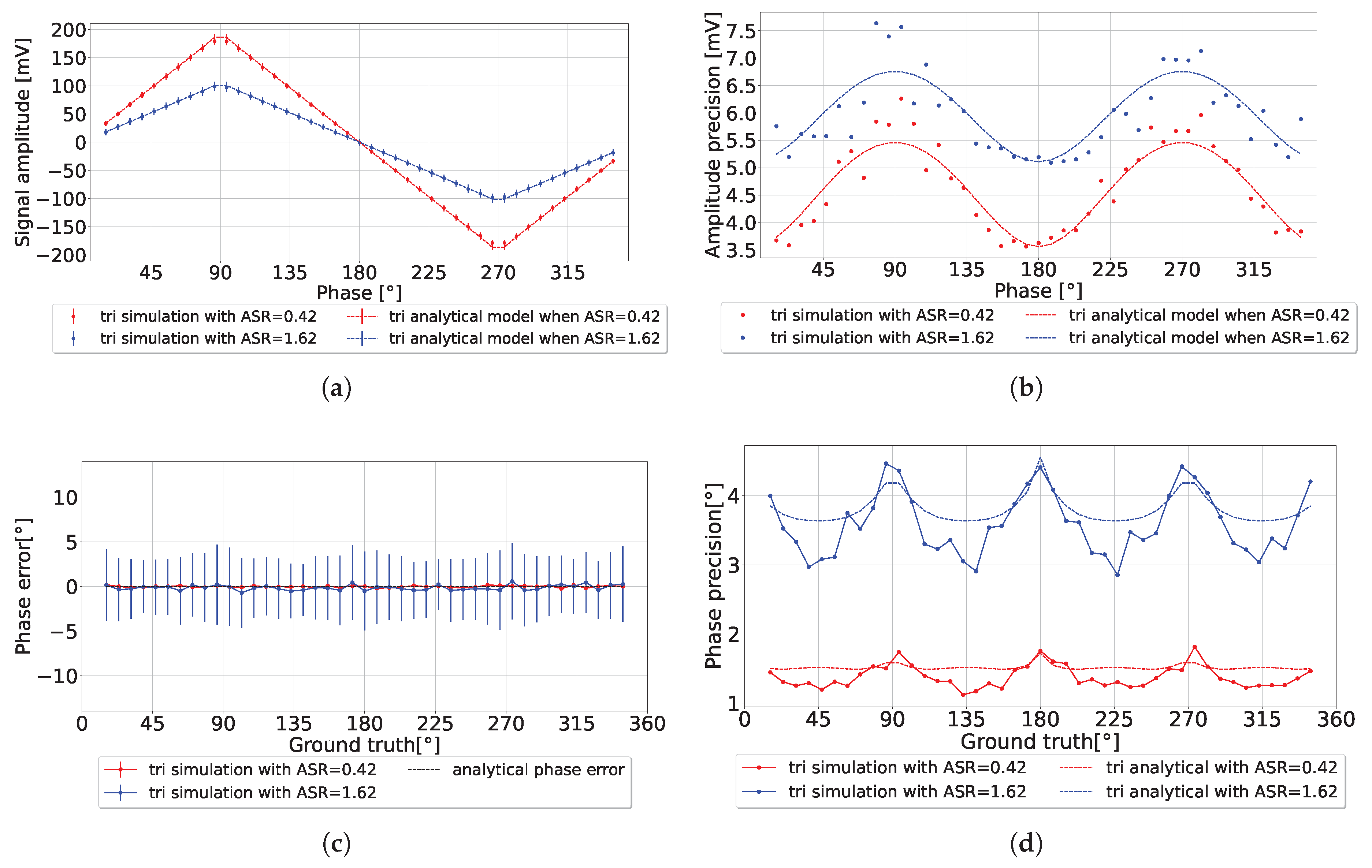 Sensors 25 00771 g010