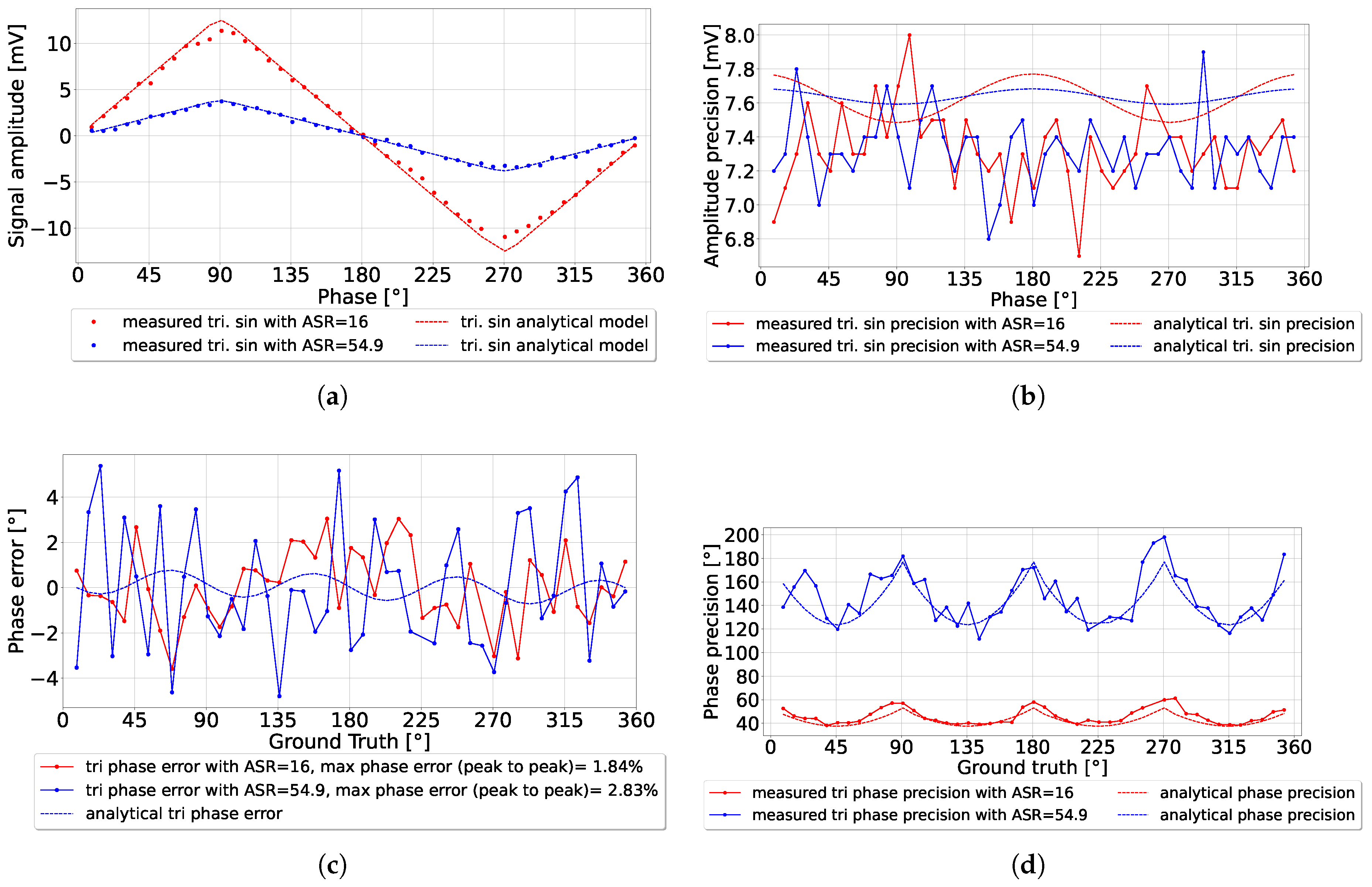 Sensors 25 00771 g011