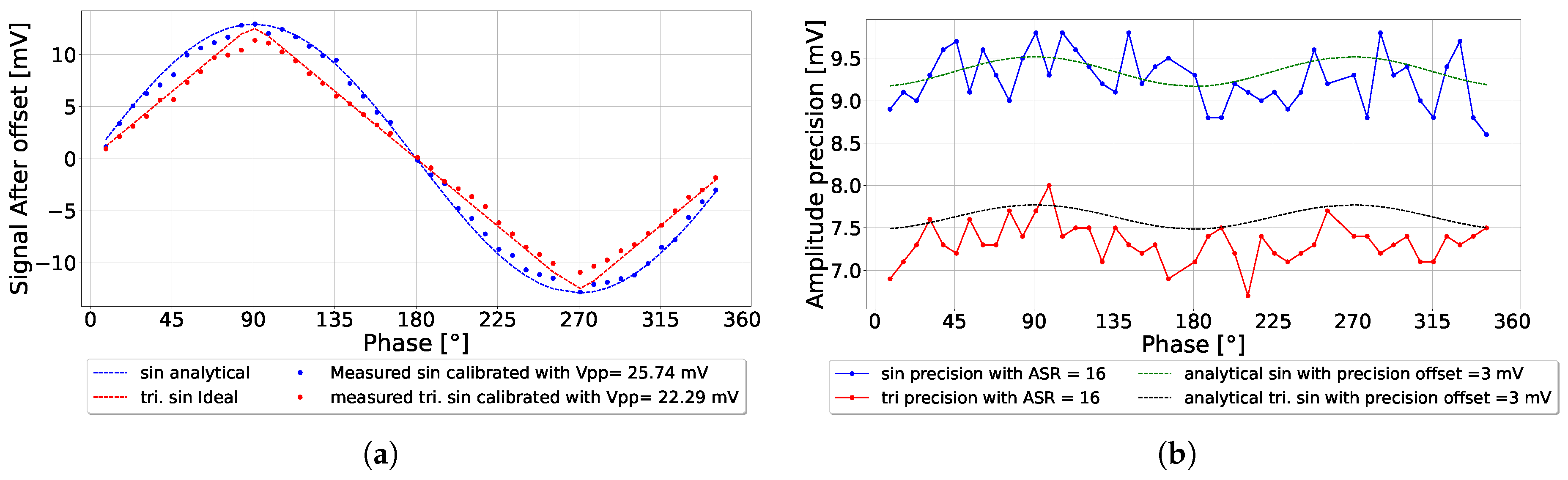 Sensors 25 00771 g012a