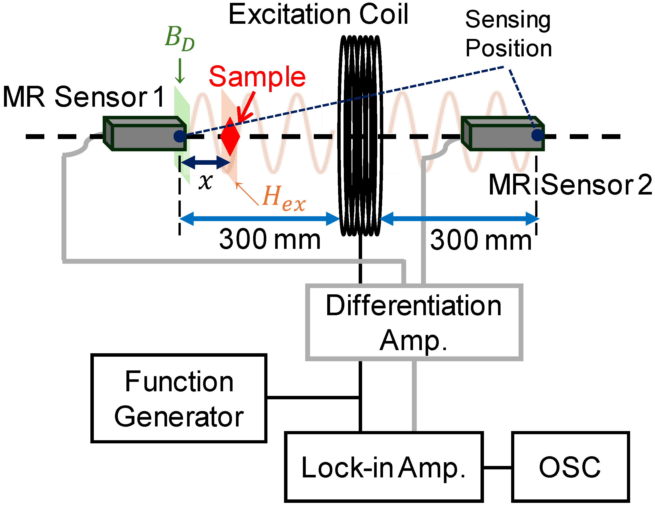 Sensors 25 00776 g001