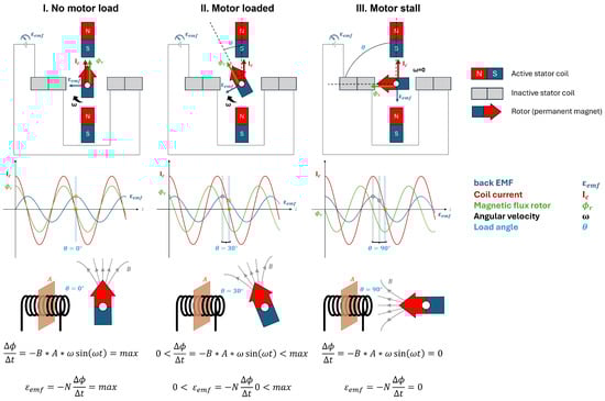 Sensors 25 00777 g005