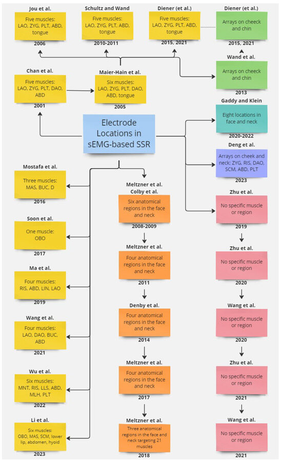 Sensors 25 00781 g0a1