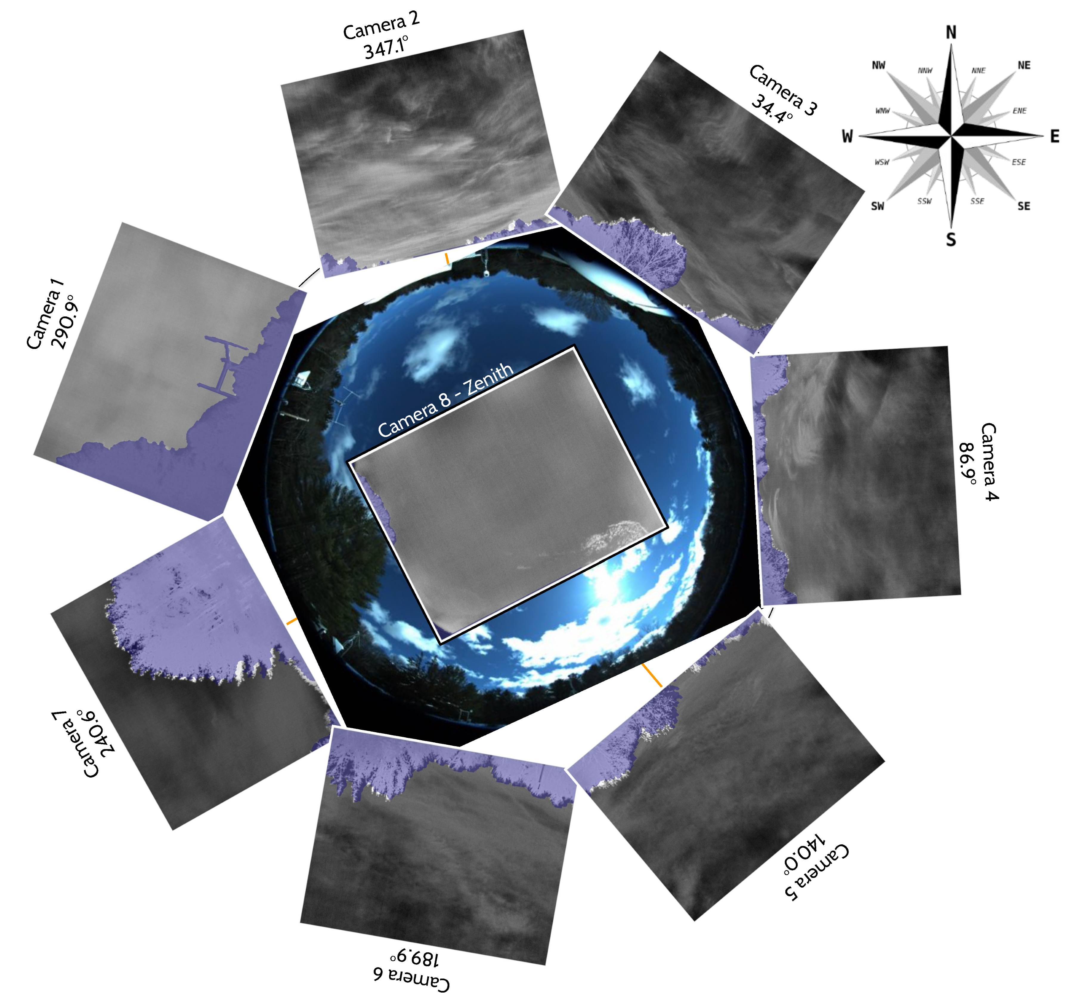 Sensors 25 00783 g003