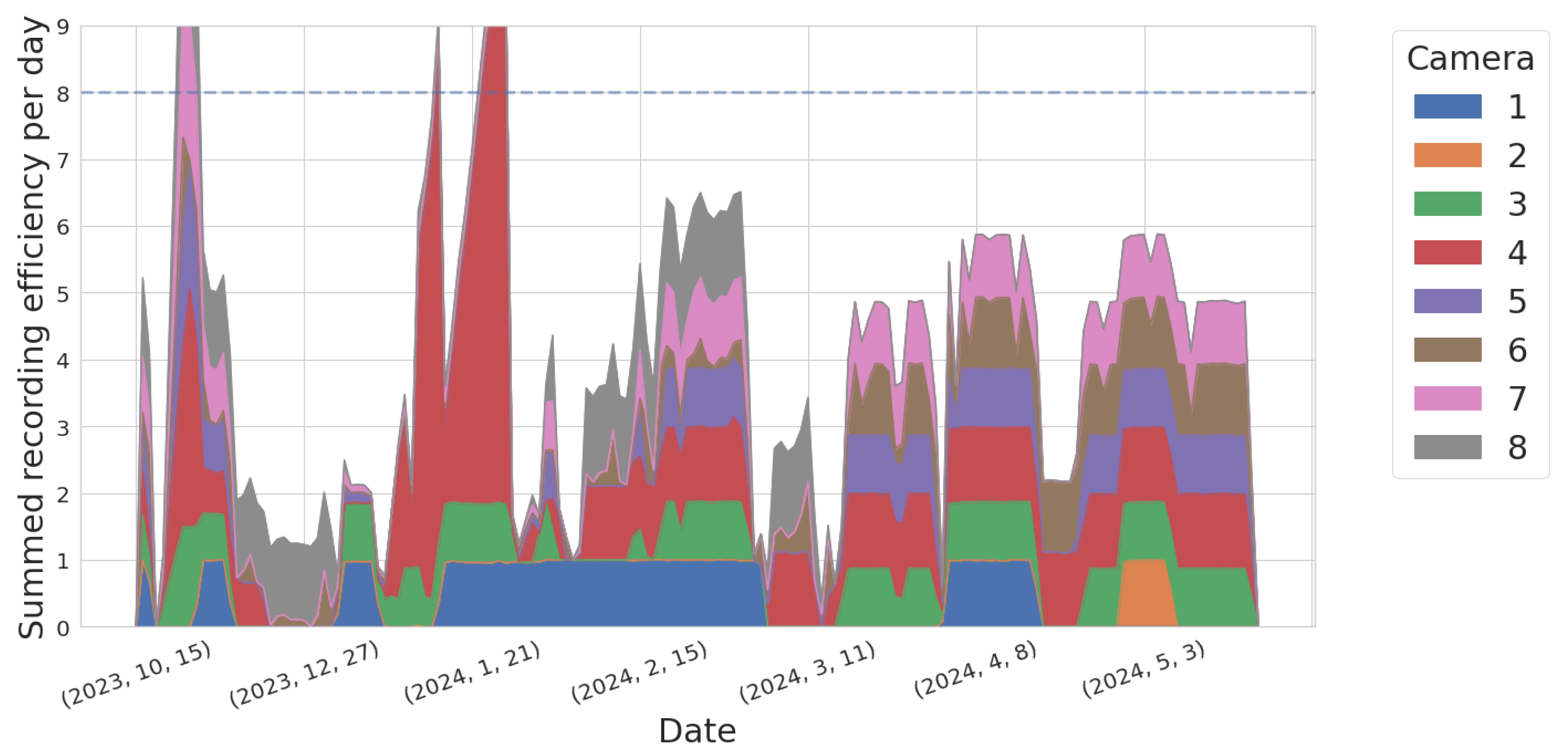 Sensors 25 00783 g004