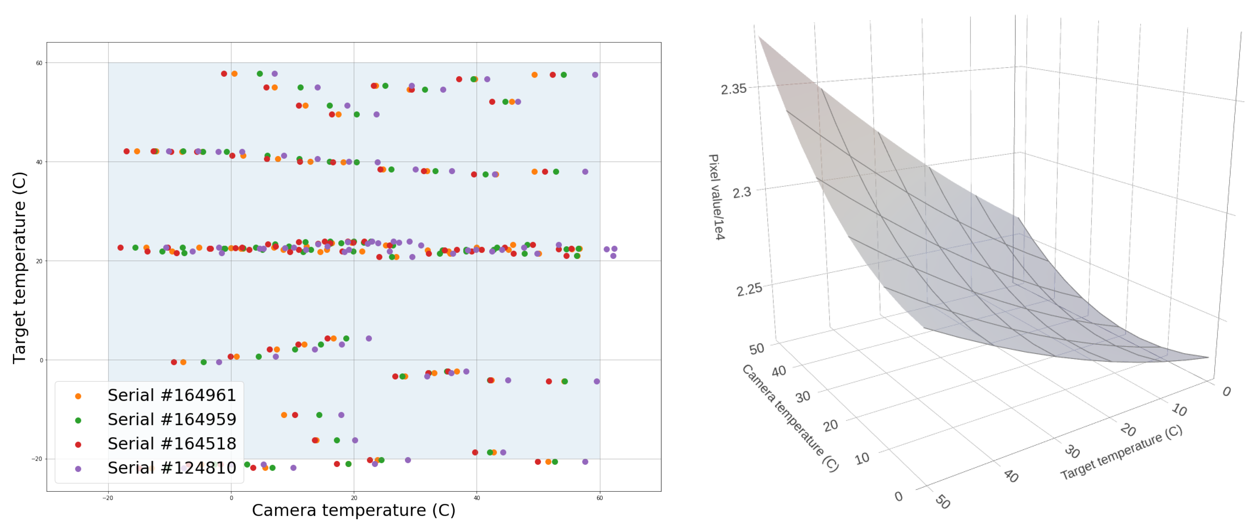 Sensors 25 00783 g008
