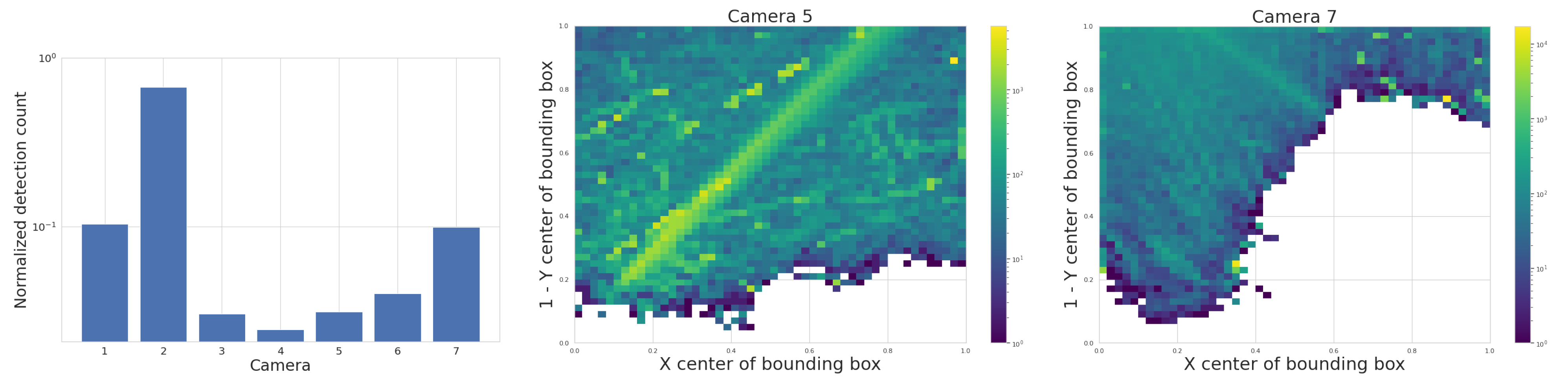 Sensors 25 00783 g014
