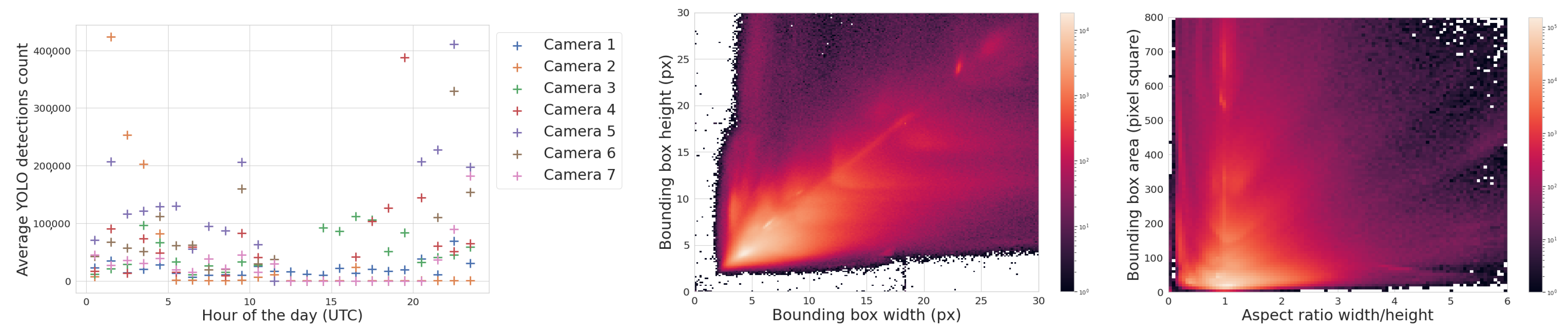 Sensors 25 00783 g015