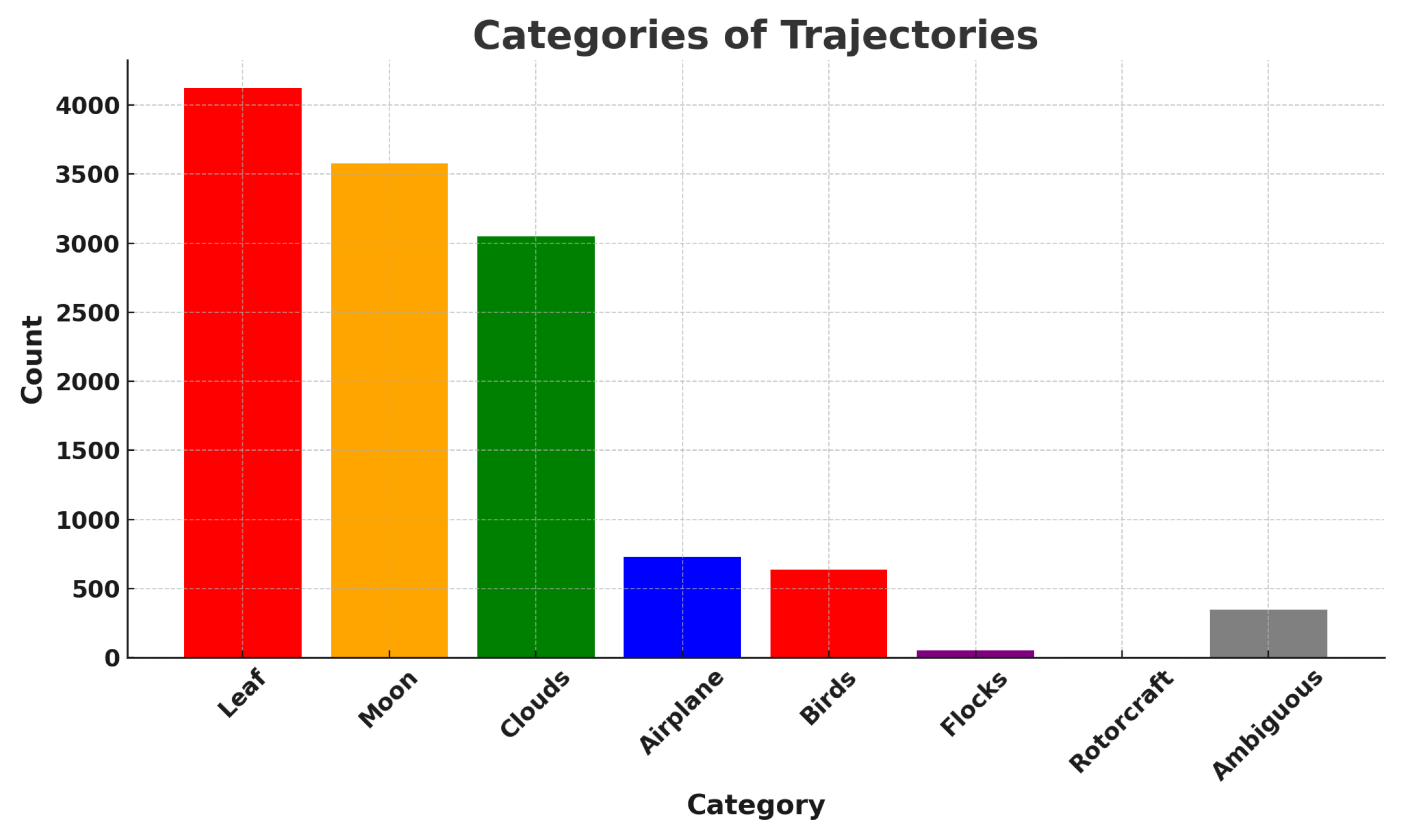 Sensors 25 00783 g031
