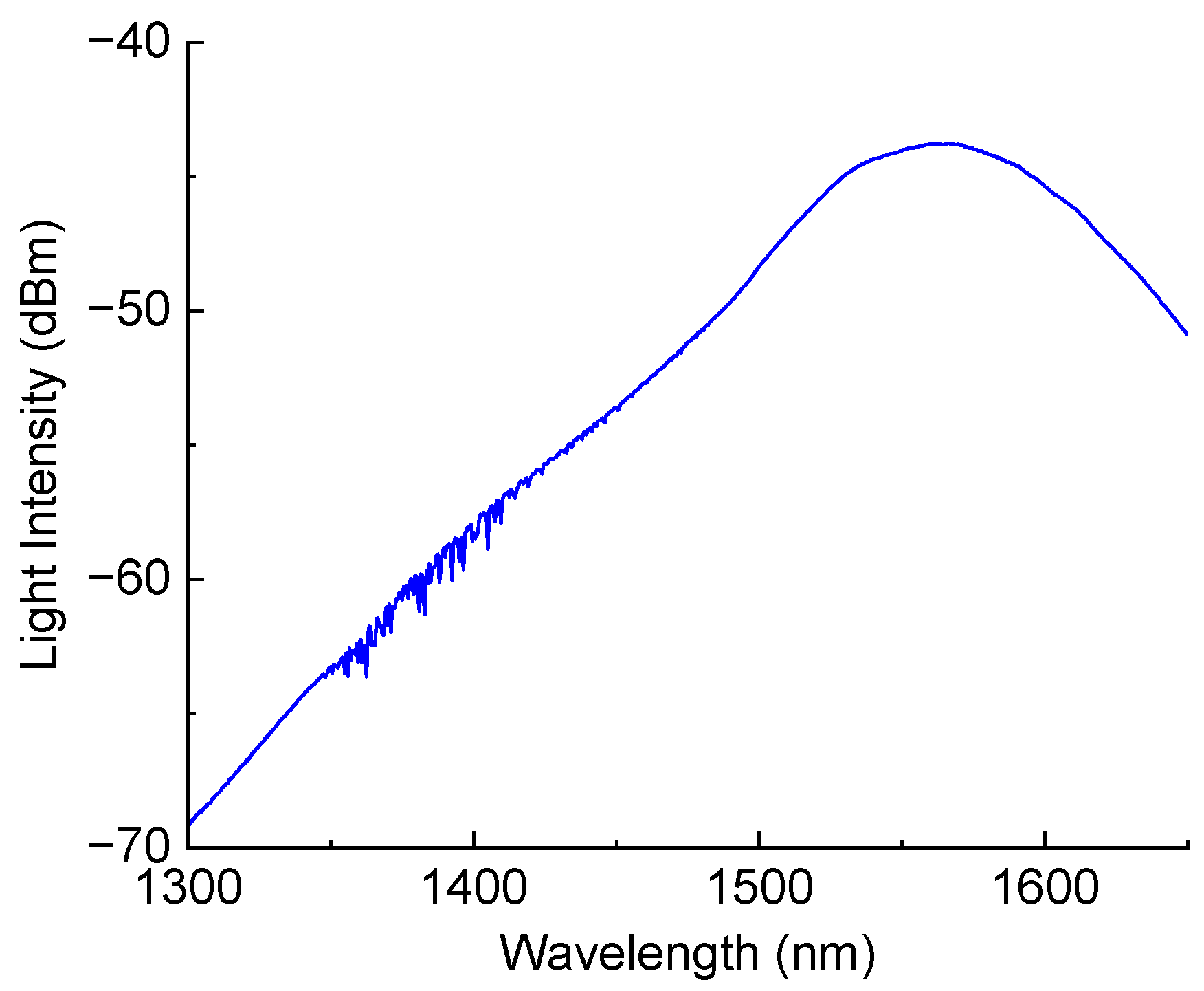 Sensors 25 00786 g004