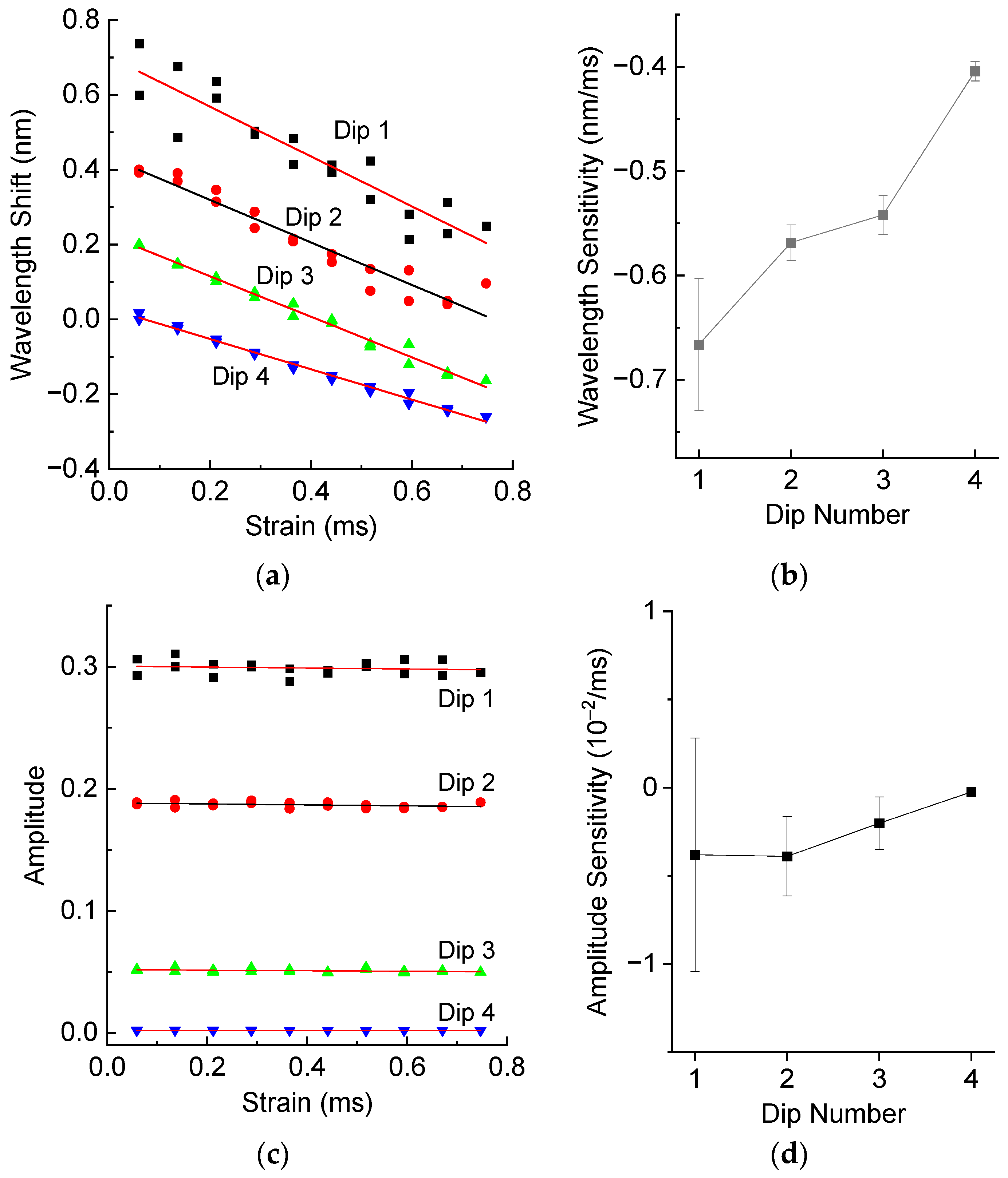 Sensors 25 00786 g006