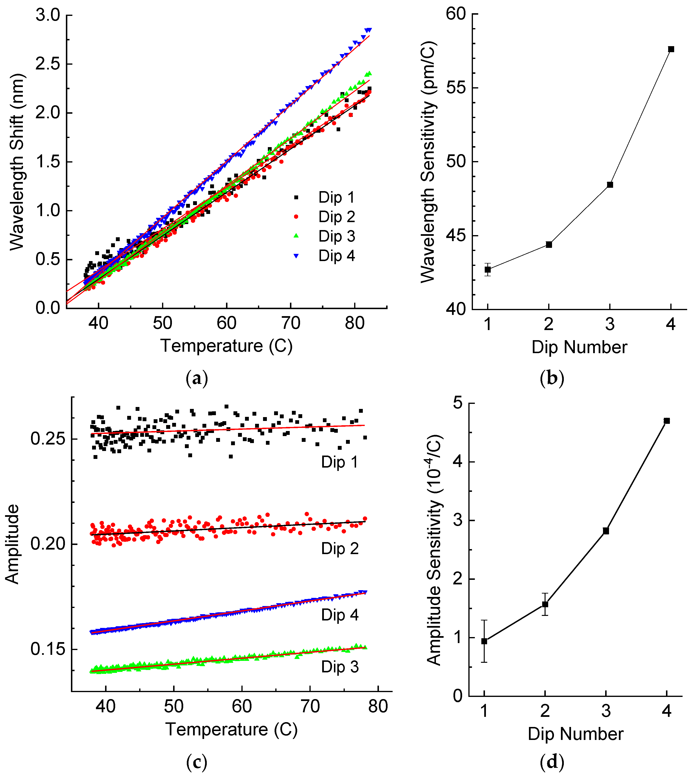 Sensors 25 00786 g008