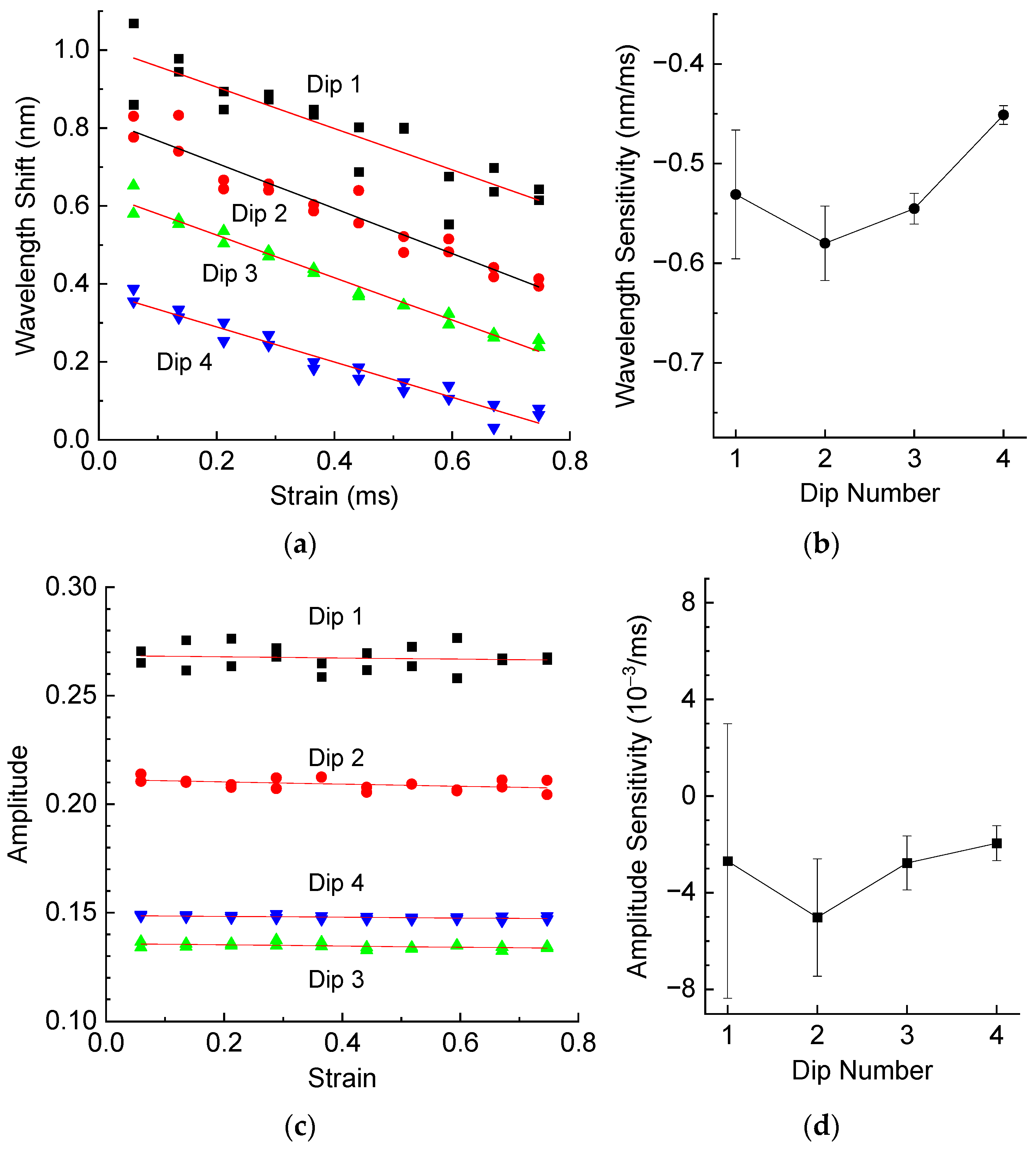 Sensors 25 00786 g009