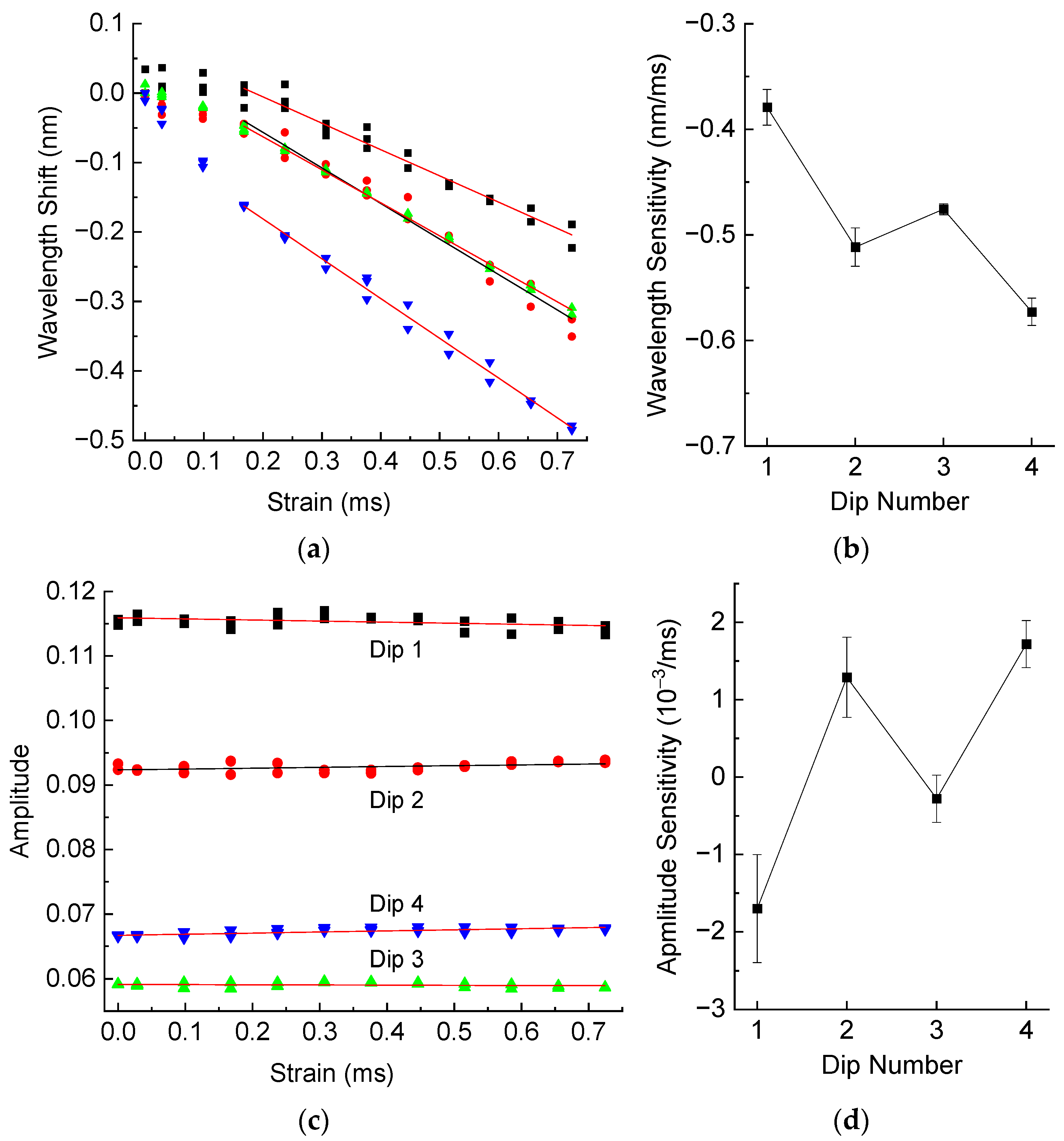 Sensors 25 00786 g011