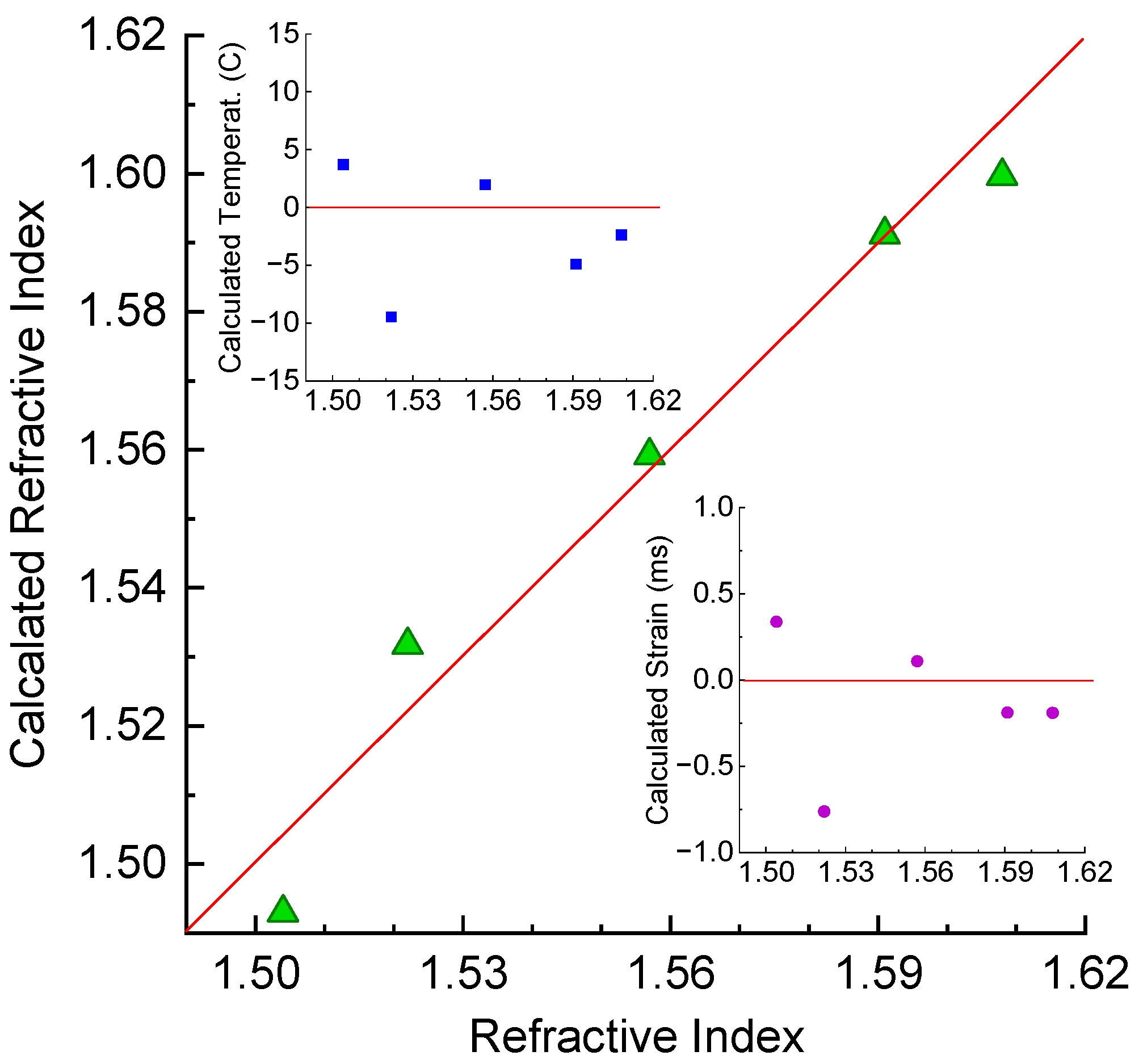 Sensors 25 00786 g013