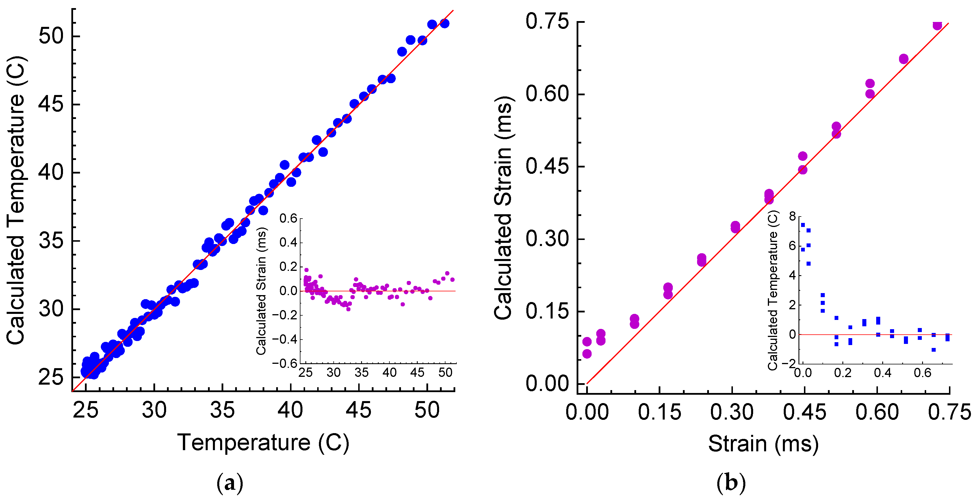Sensors 25 00786 g014