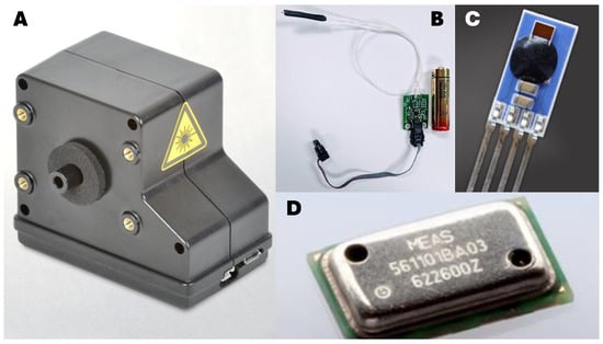 Sensors 25 00790 g0a1
