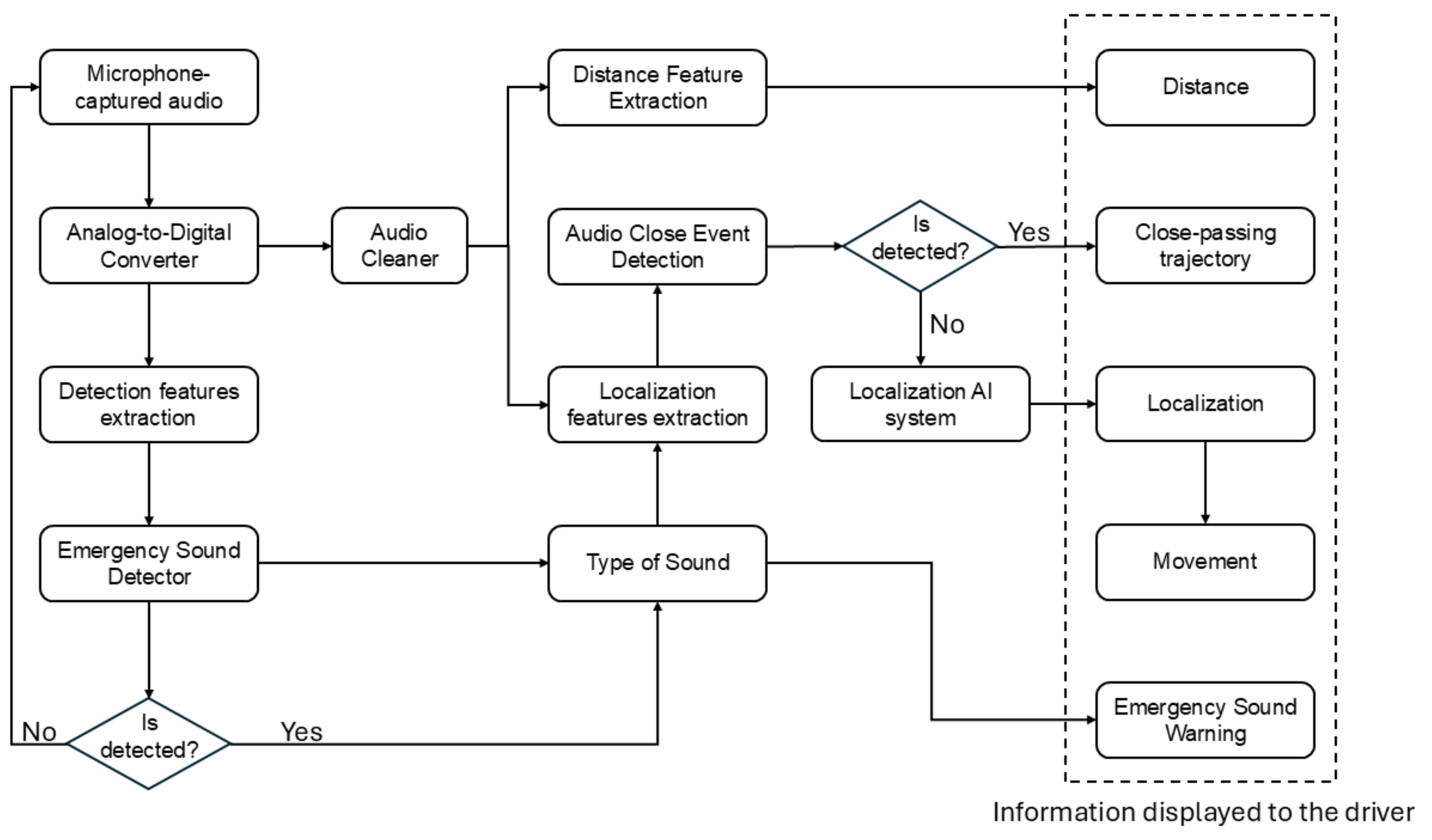Sensors 25 00793 g001