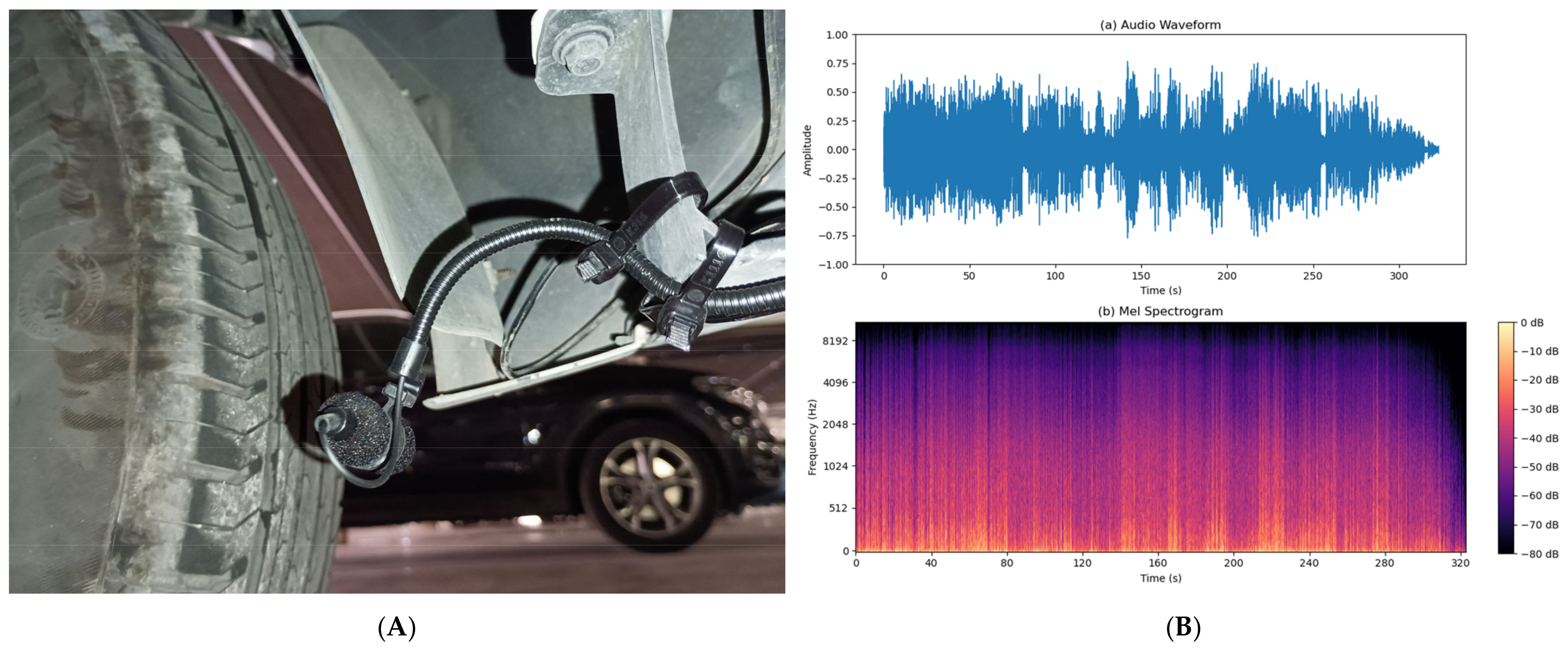 Sensors 25 00793 g003