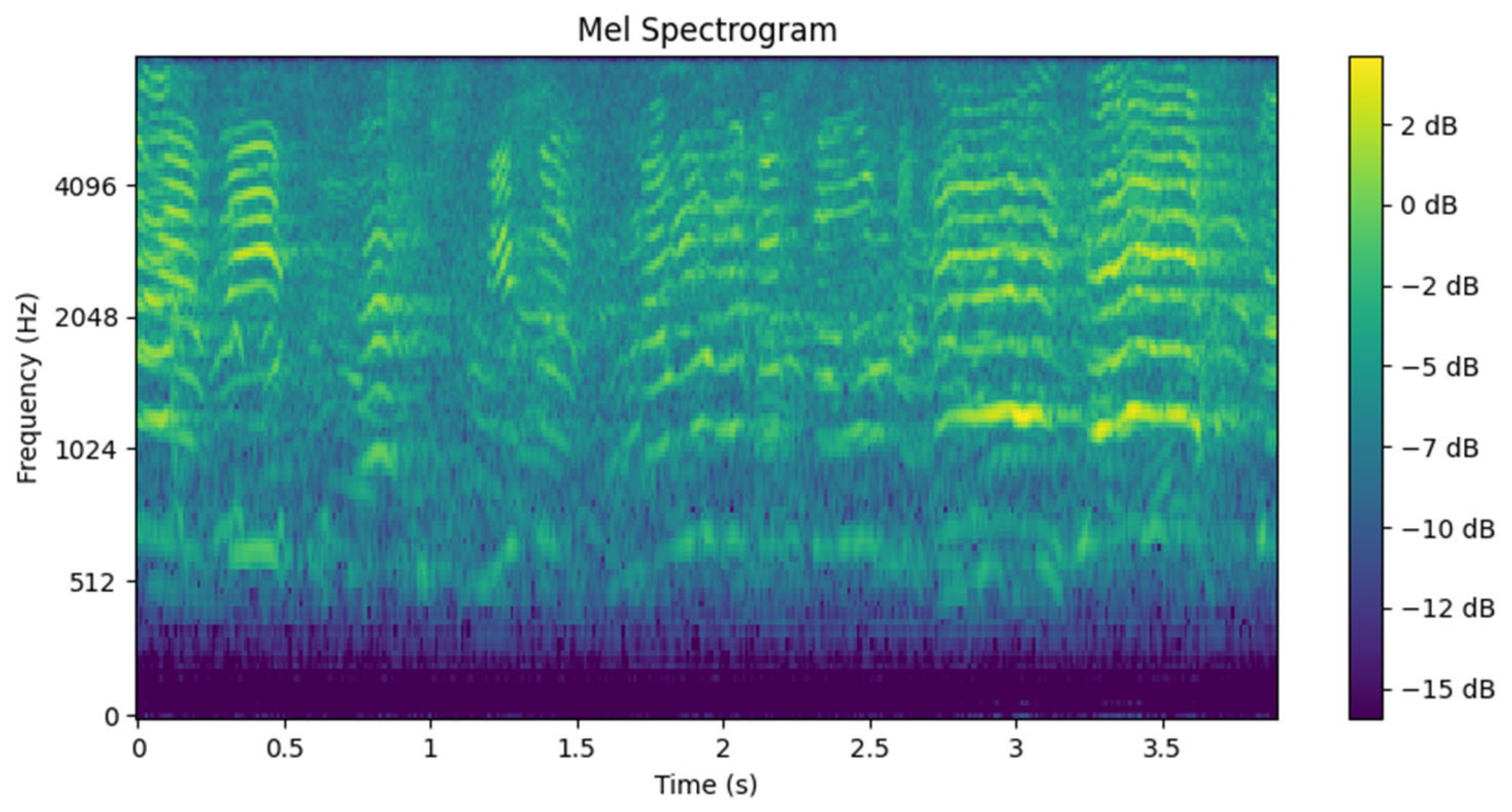 Sensors 25 00793 g007