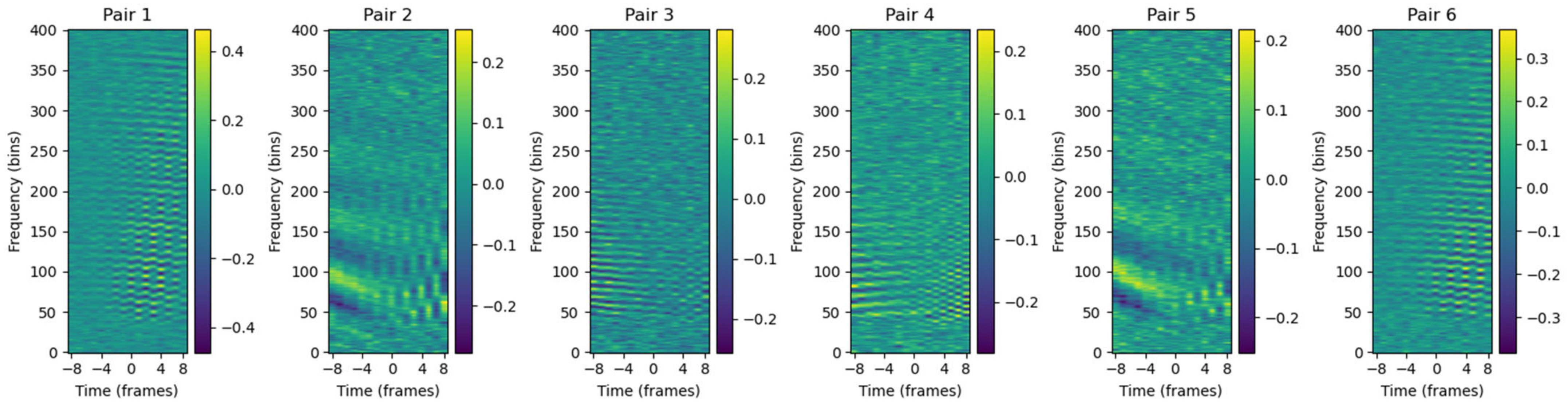 Sensors 25 00793 g009