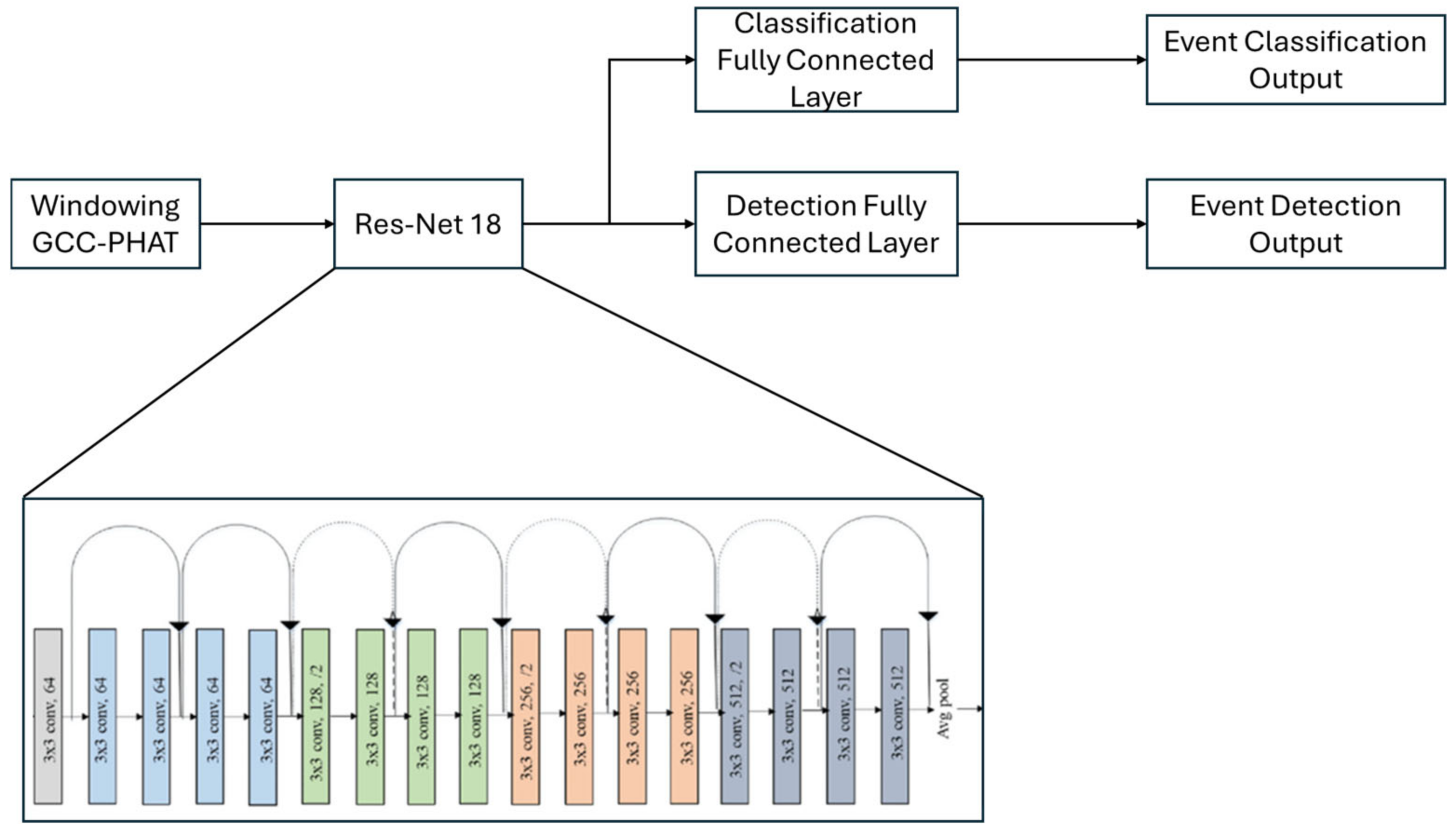 Sensors 25 00793 g011