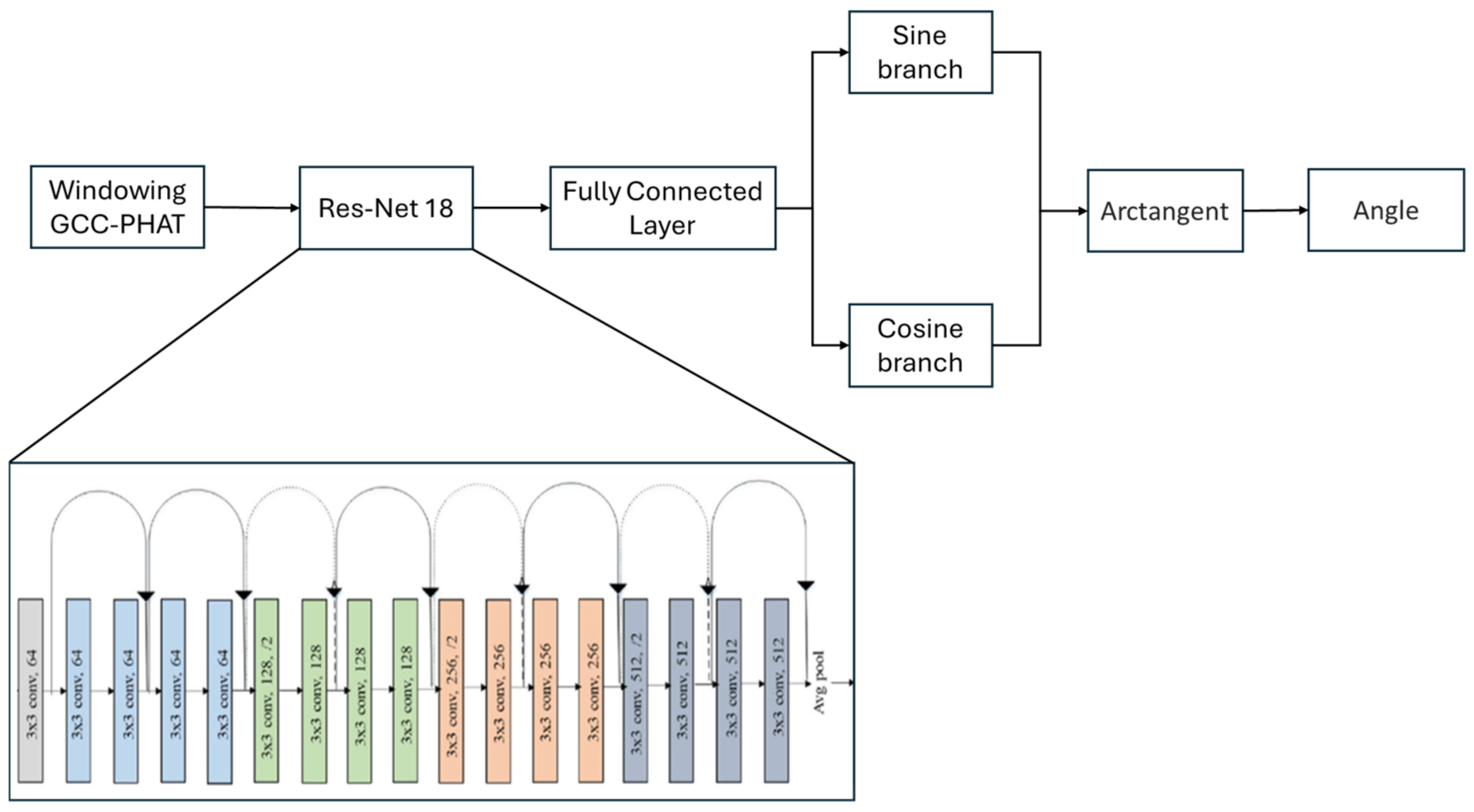 Sensors 25 00793 g012