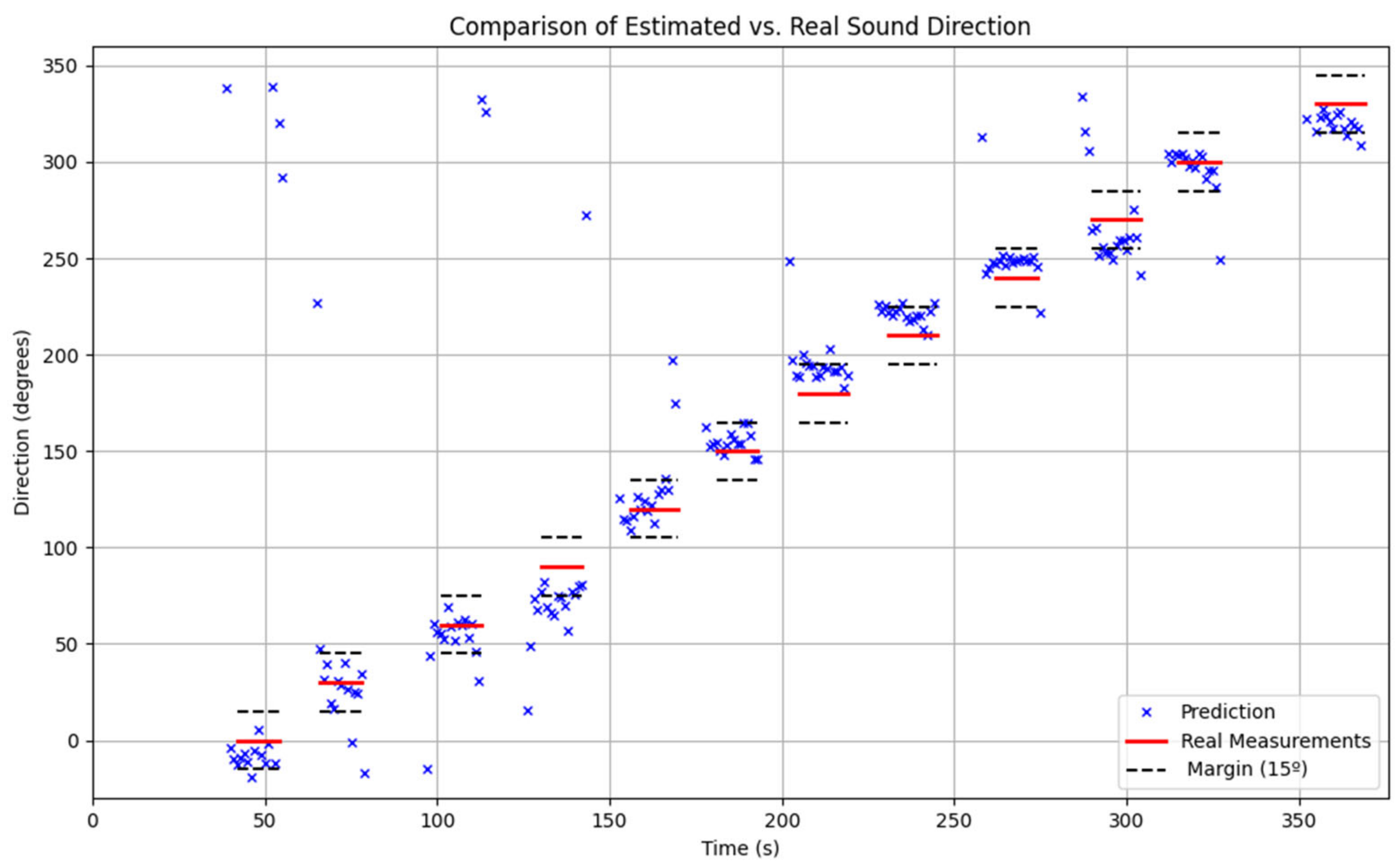 Sensors 25 00793 g024